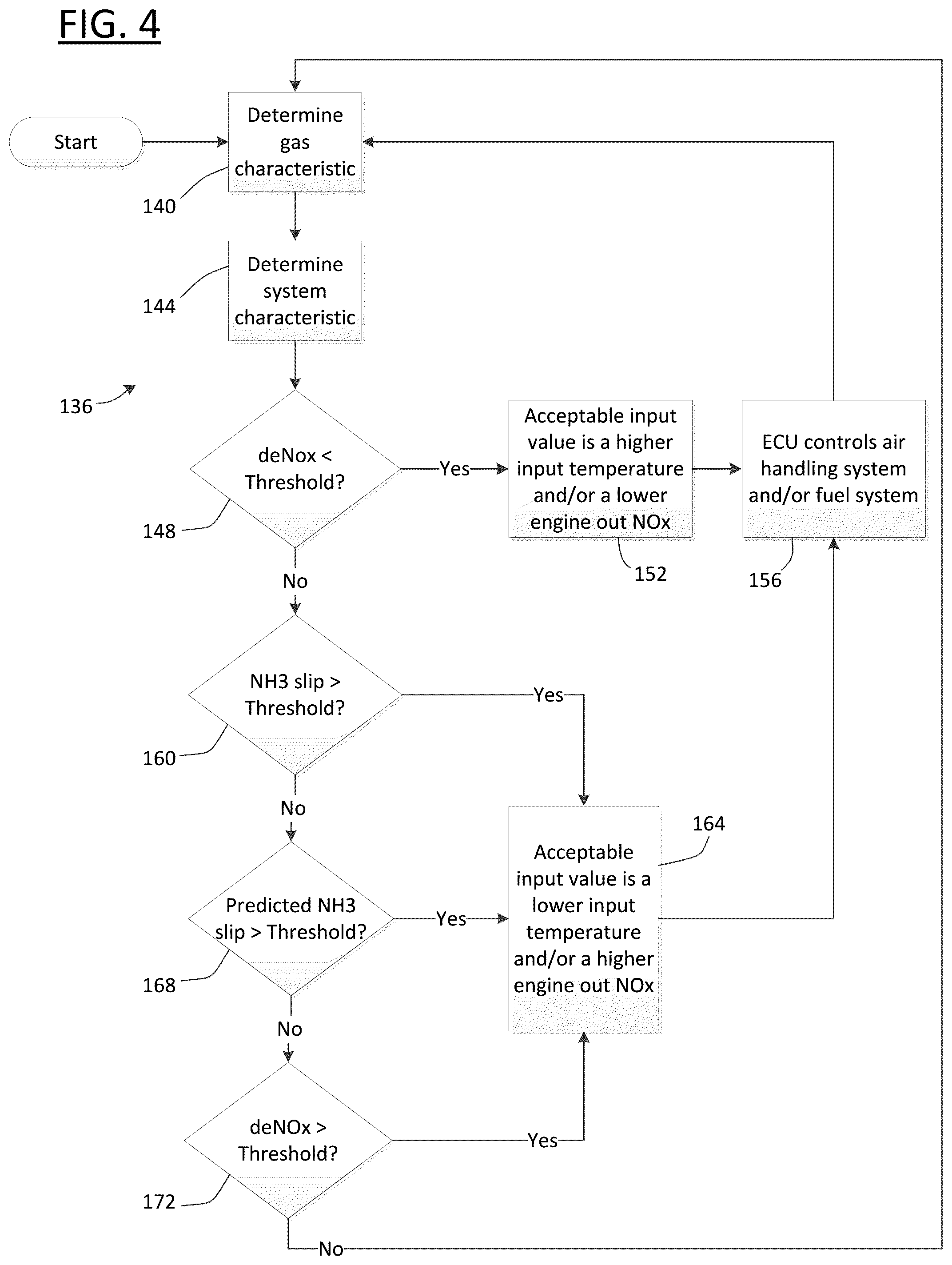 Patent US12460593 Figure 4 – Systems and methods for controlling an engine based on aftertreatment system characteristics
