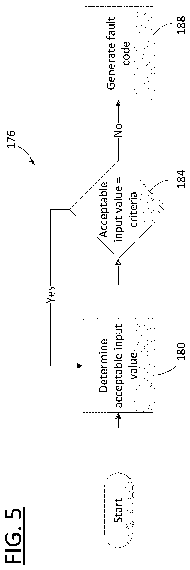 Patent US12460593 Figure 5 – Systems and methods for controlling an engine based on aftertreatment system characteristics
