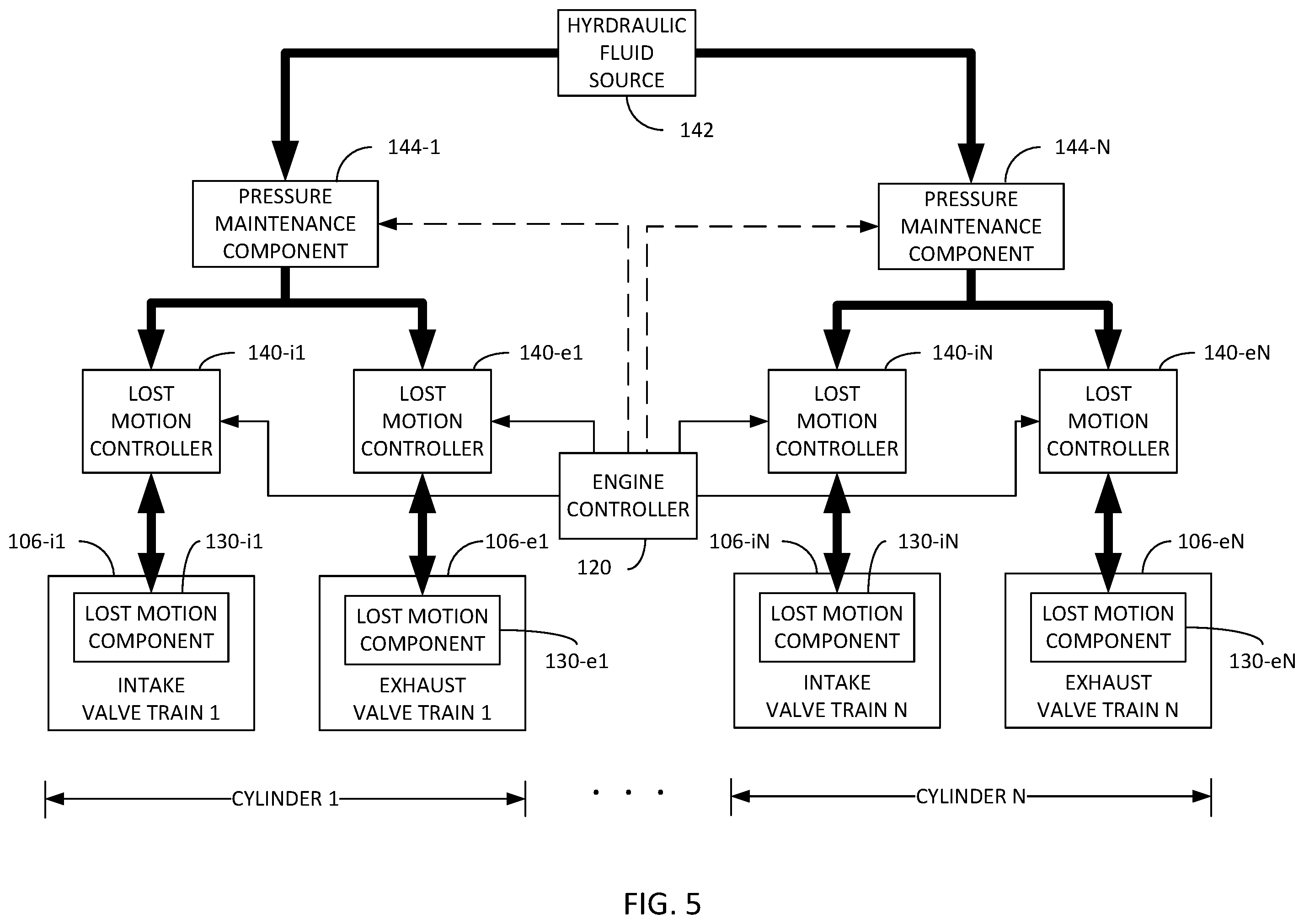 Patent US12460594 Figure 5 – Shutdown control of internal combustion engine comprising lost motion component