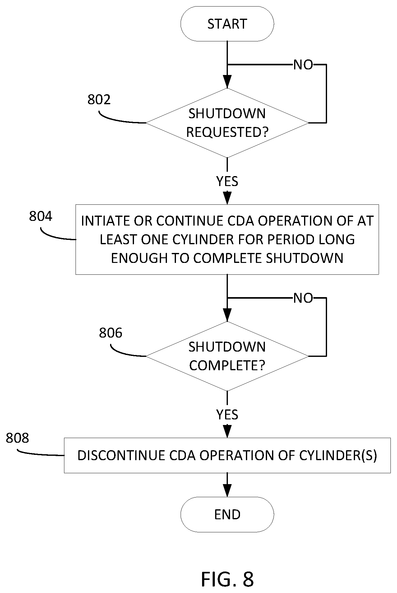 Patent US12460594 Figure 8 – Shutdown control of internal combustion engine comprising lost motion component