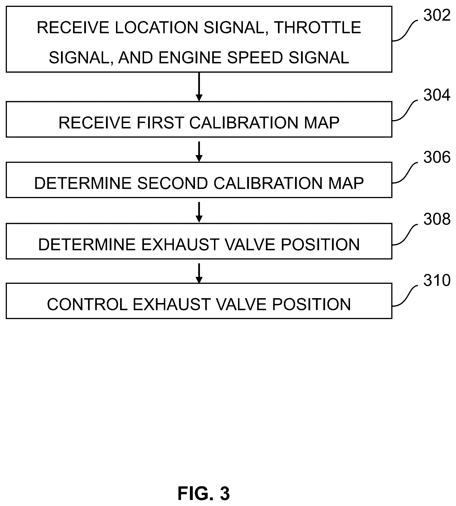 Patent US12460597 Figure 4 – Location-based modification of two-stroke engine calibration