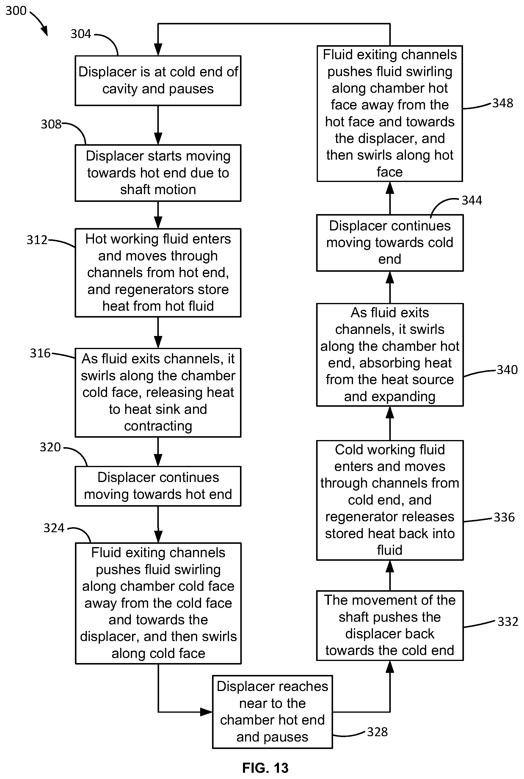Patent US12460600 Figure 8 – Engine displacer with regenerator channels