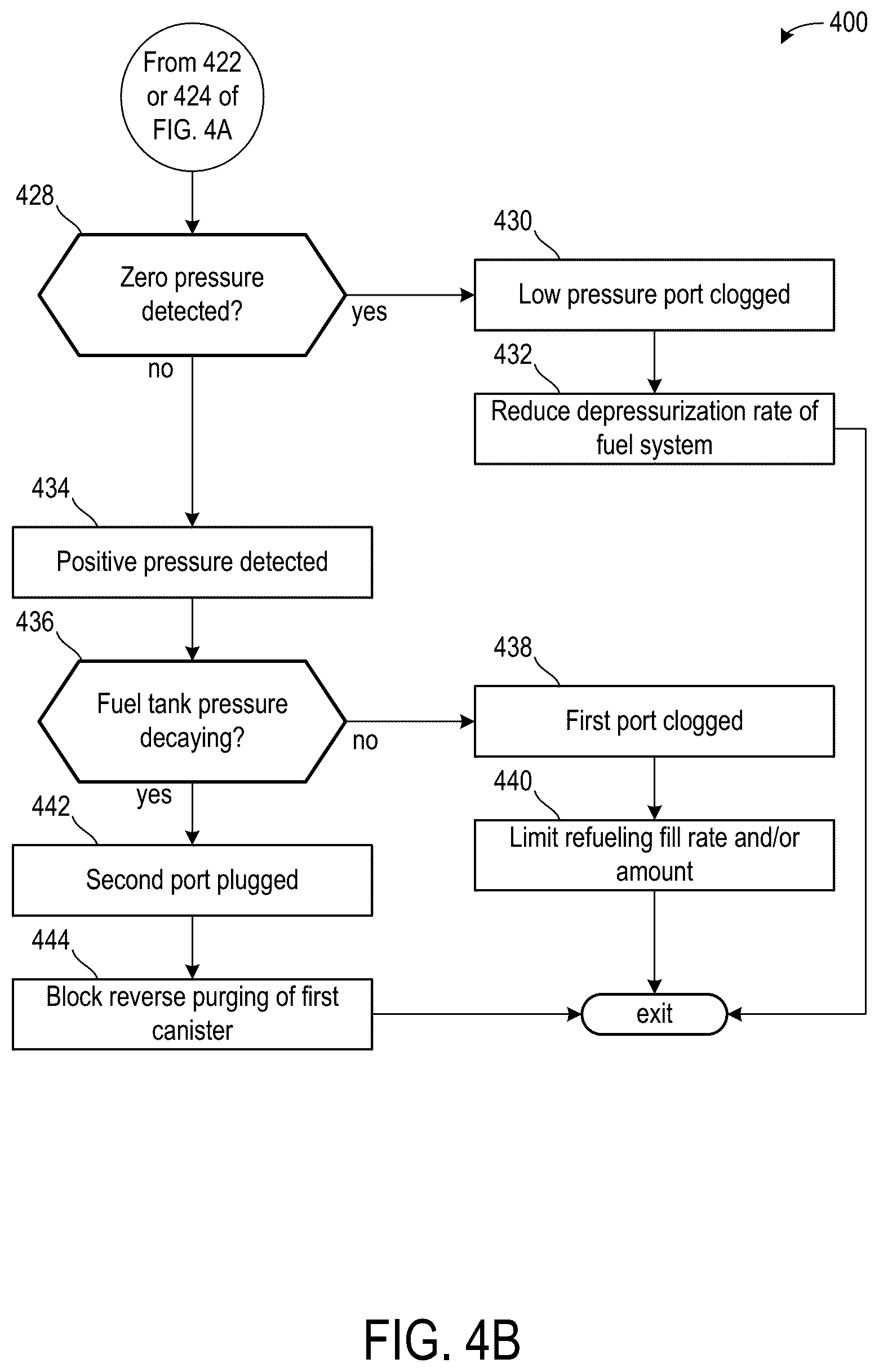 Patent US12460607 Figure 5 – Method and system for adjusting pressure in a fuel tank