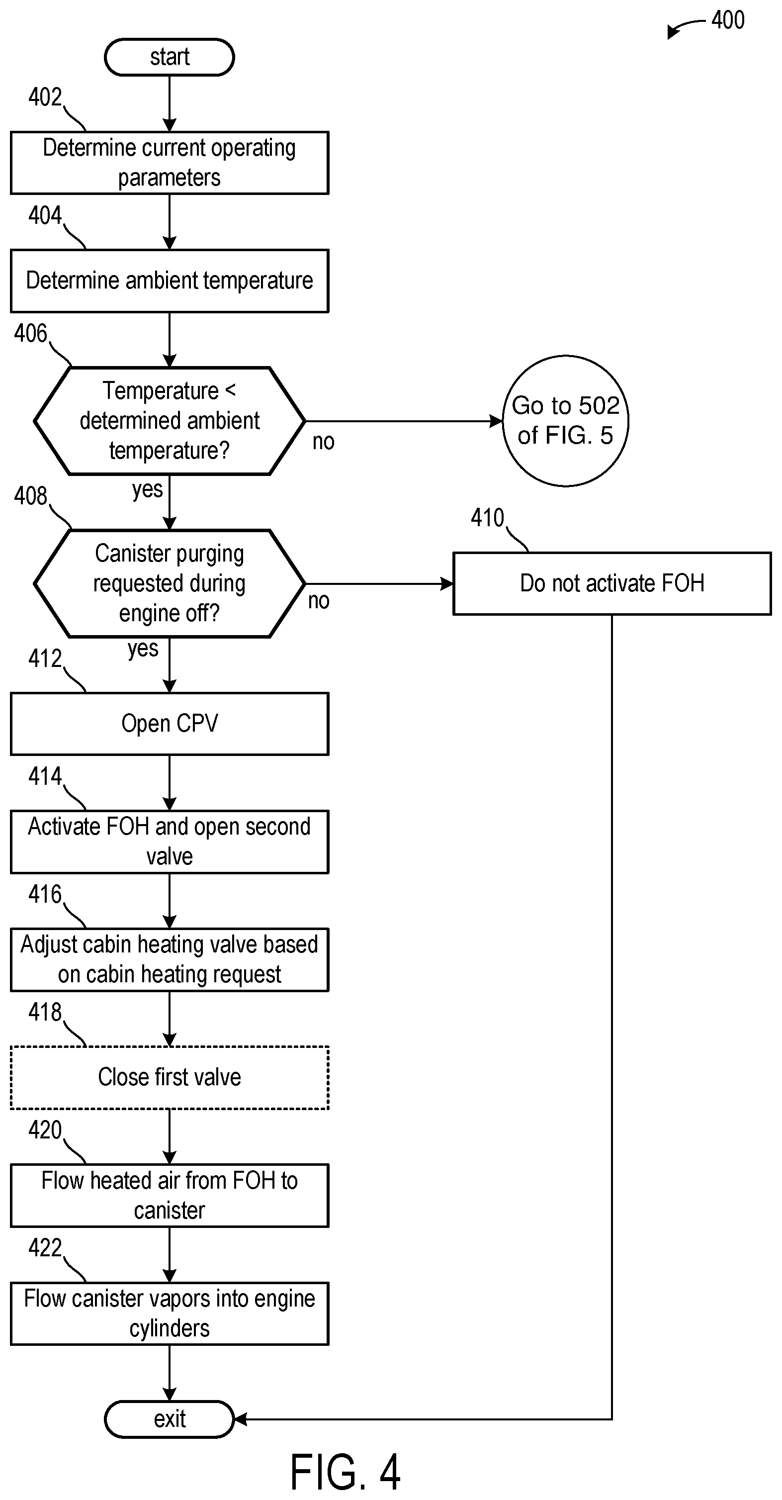 Patent US12460608 Figure 4 – Methods and systems for an evaporative emission system
