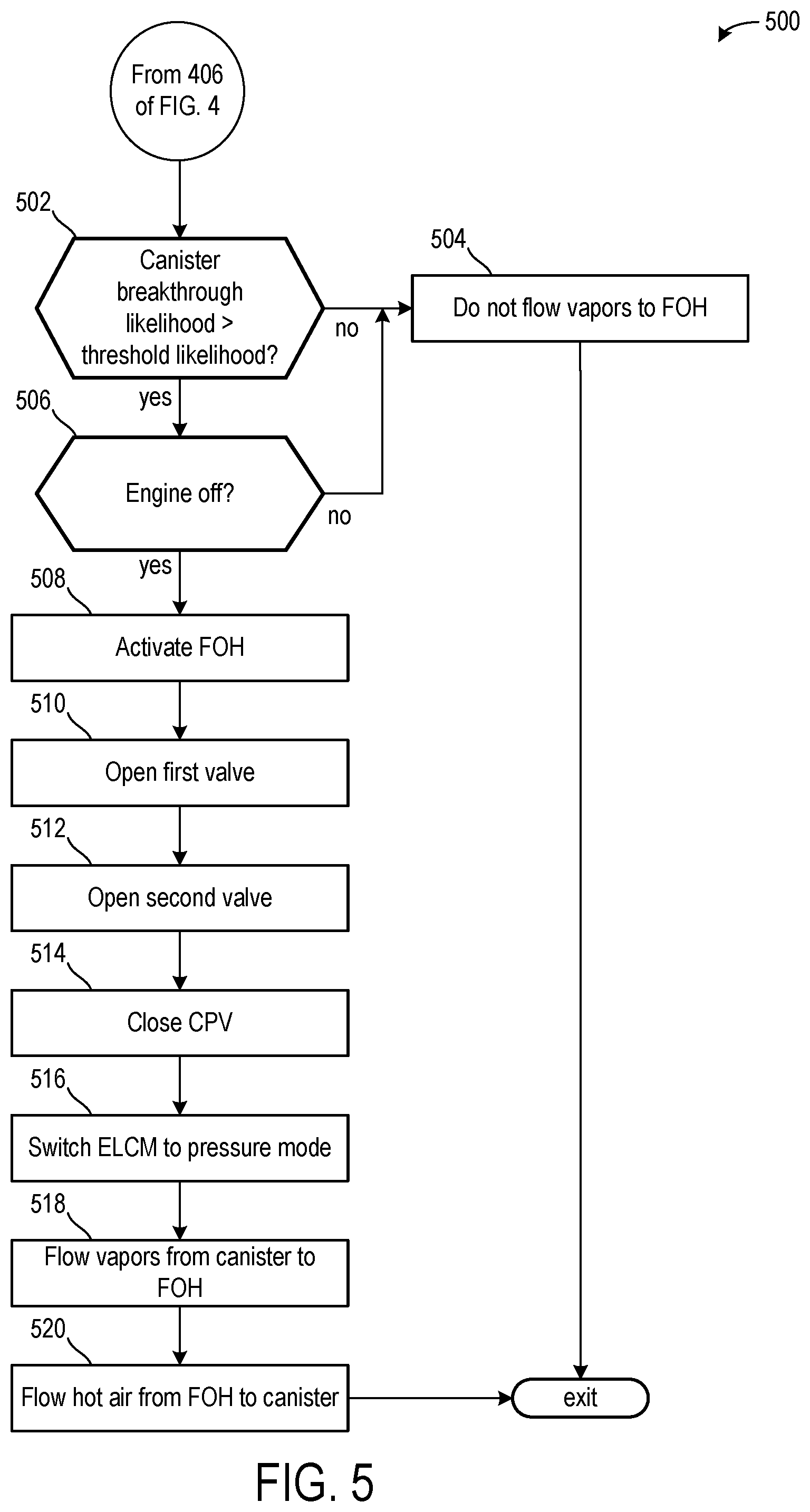 Patent US12460608 Figure 5 – Methods and systems for an evaporative emission system