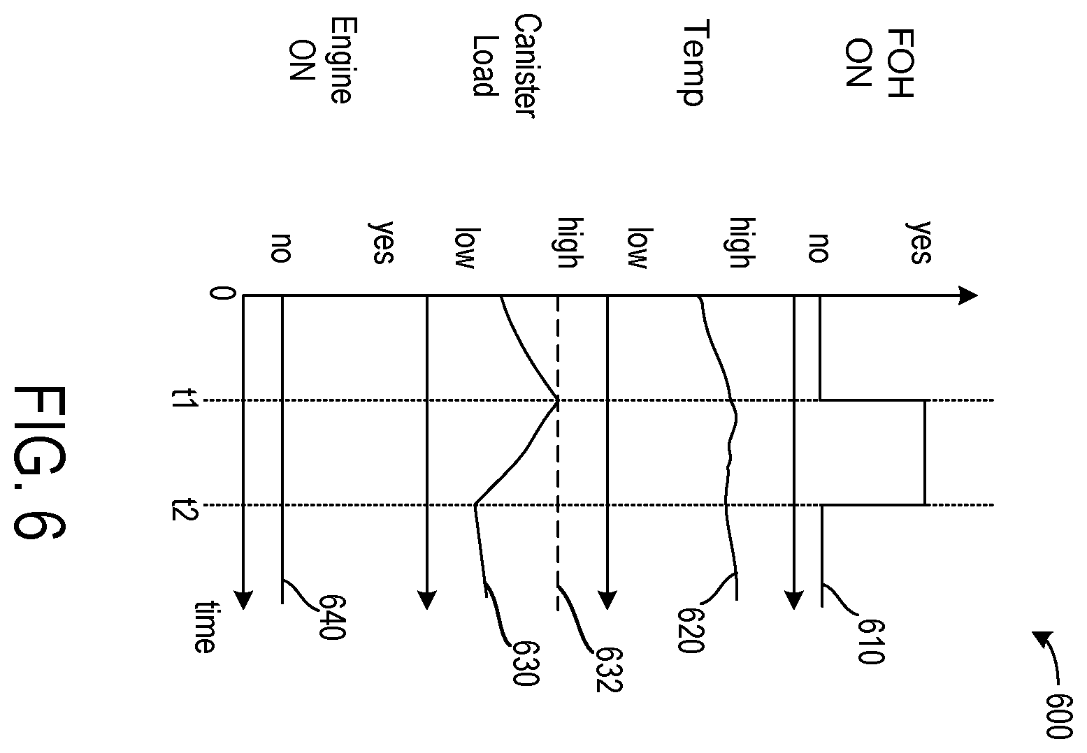 Patent US12460608 Figure 6 – Methods and systems for an evaporative emission system