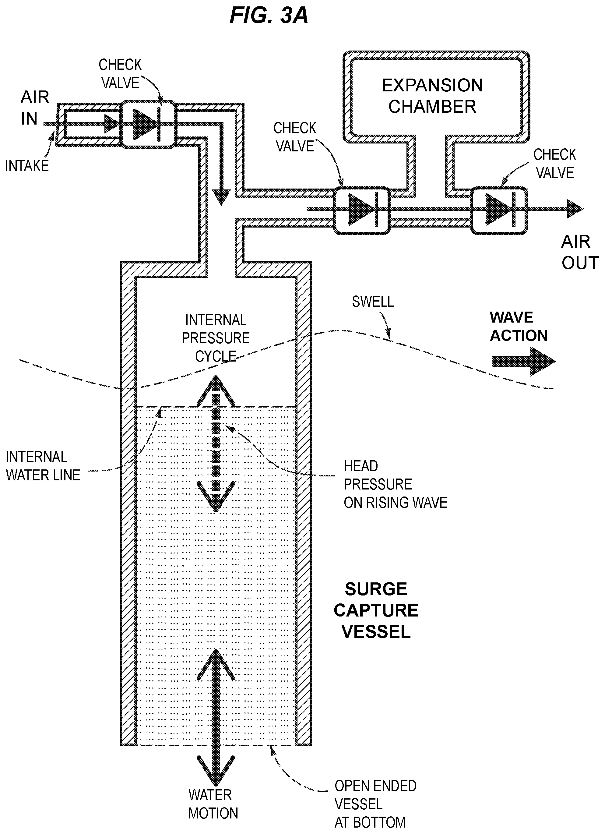 Patent US12460614 Figure 4 – Multistage concentrative wave energy rectifier
