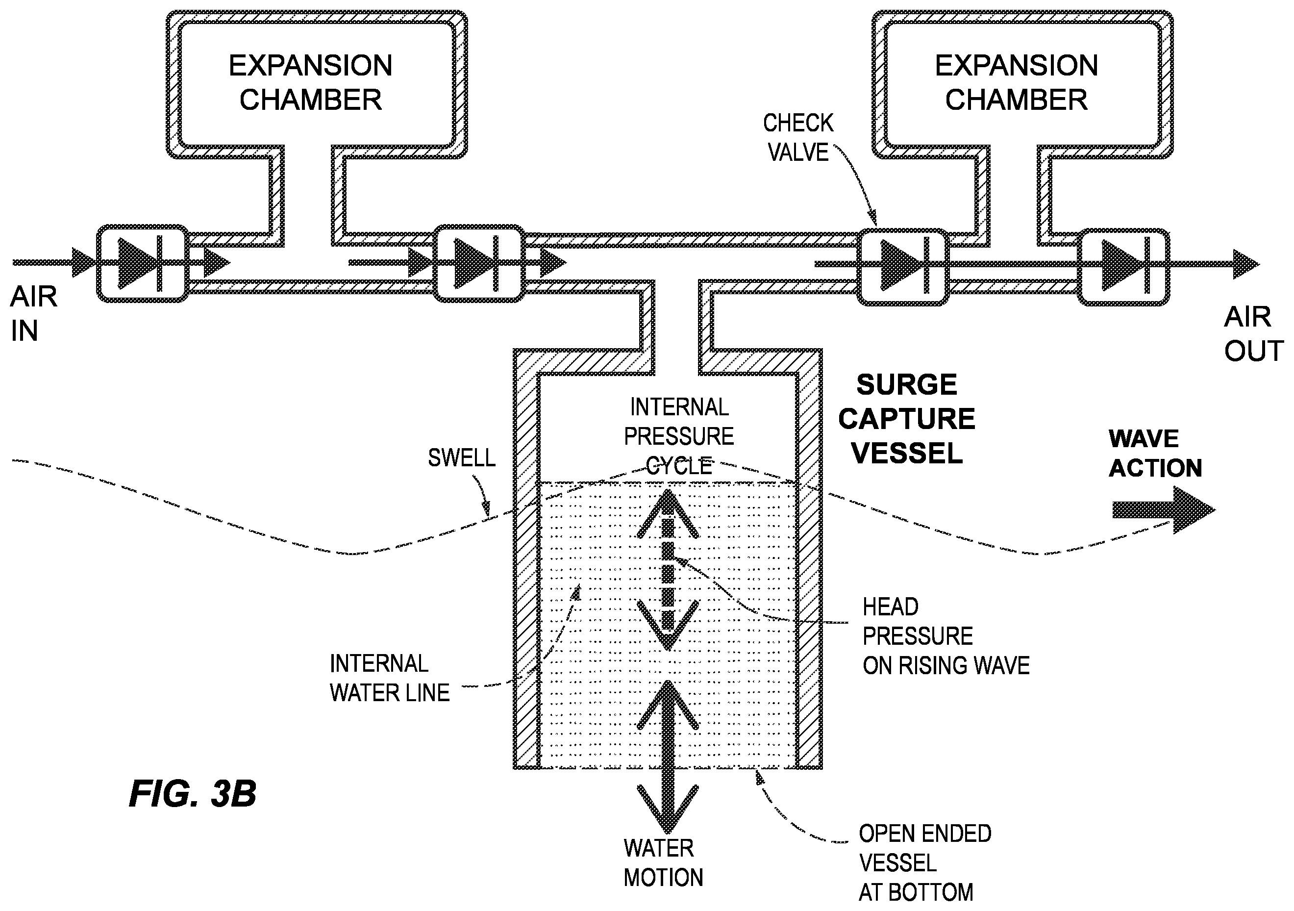 Patent US12460614 Figure 5 – Multistage concentrative wave energy rectifier