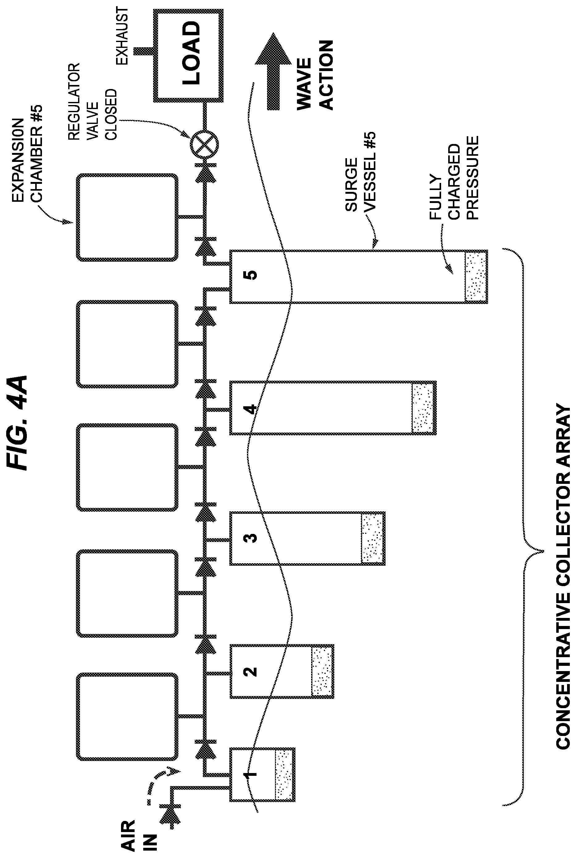 Patent US12460614 Figure 6 – Multistage concentrative wave energy rectifier