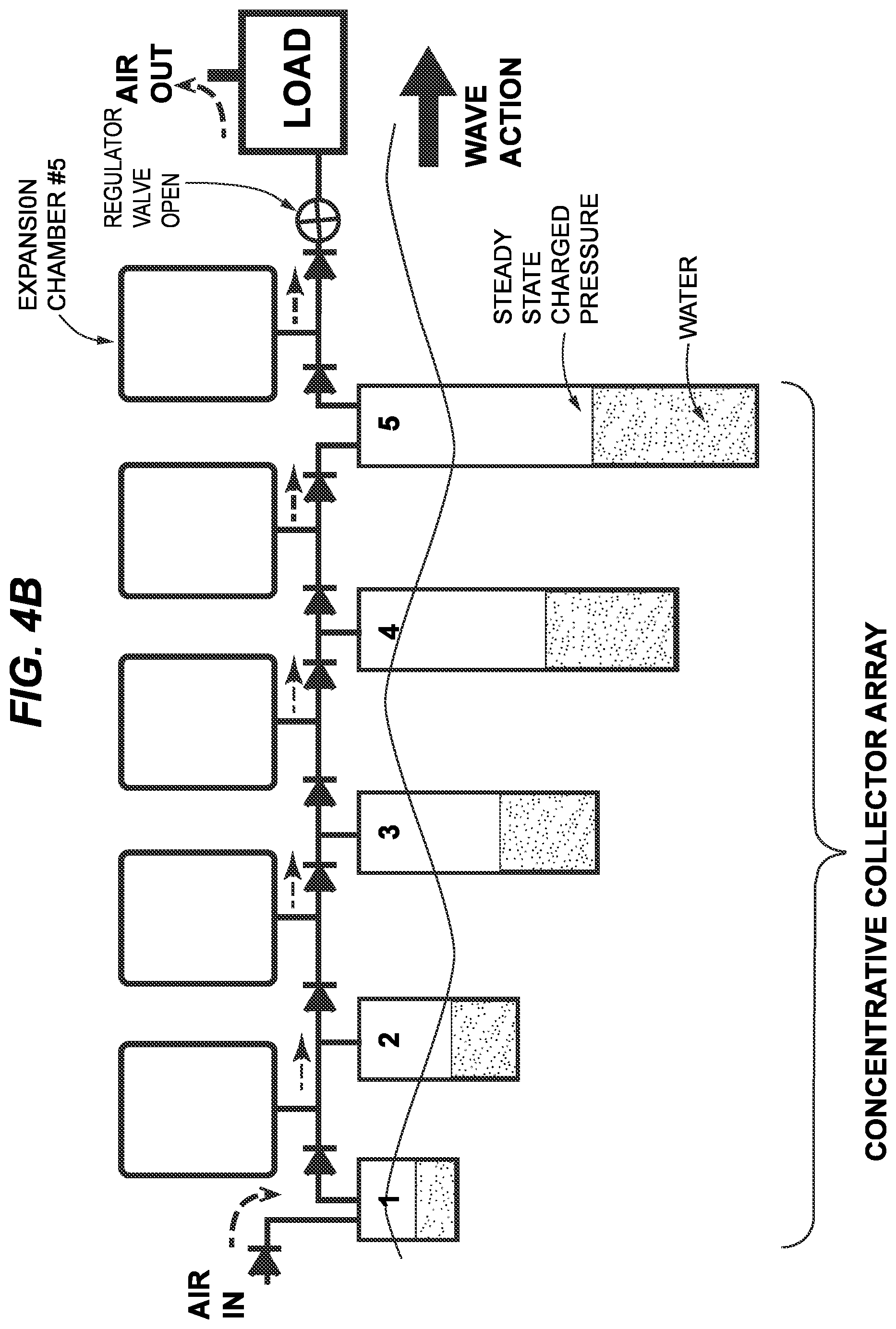 Patent US12460614 Figure 7 – Multistage concentrative wave energy rectifier