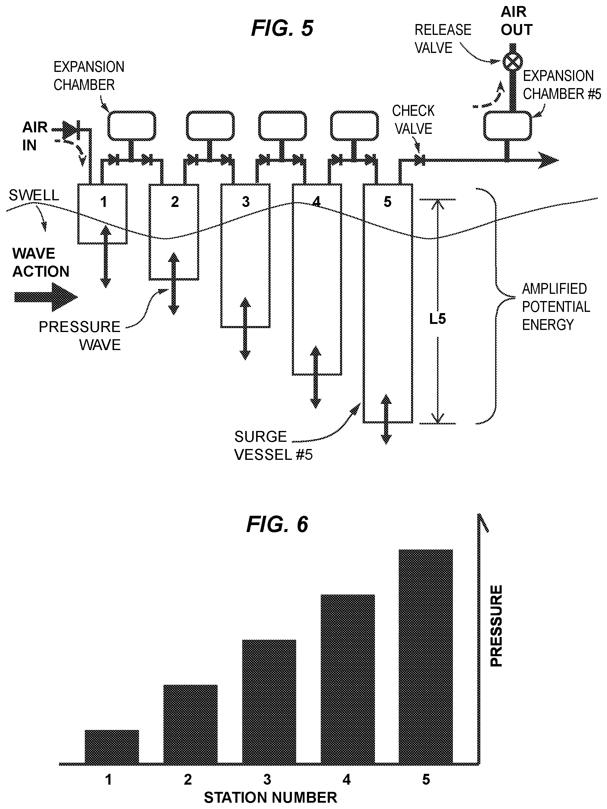 Patent US12460614 Figure 8 – Multistage concentrative wave energy rectifier