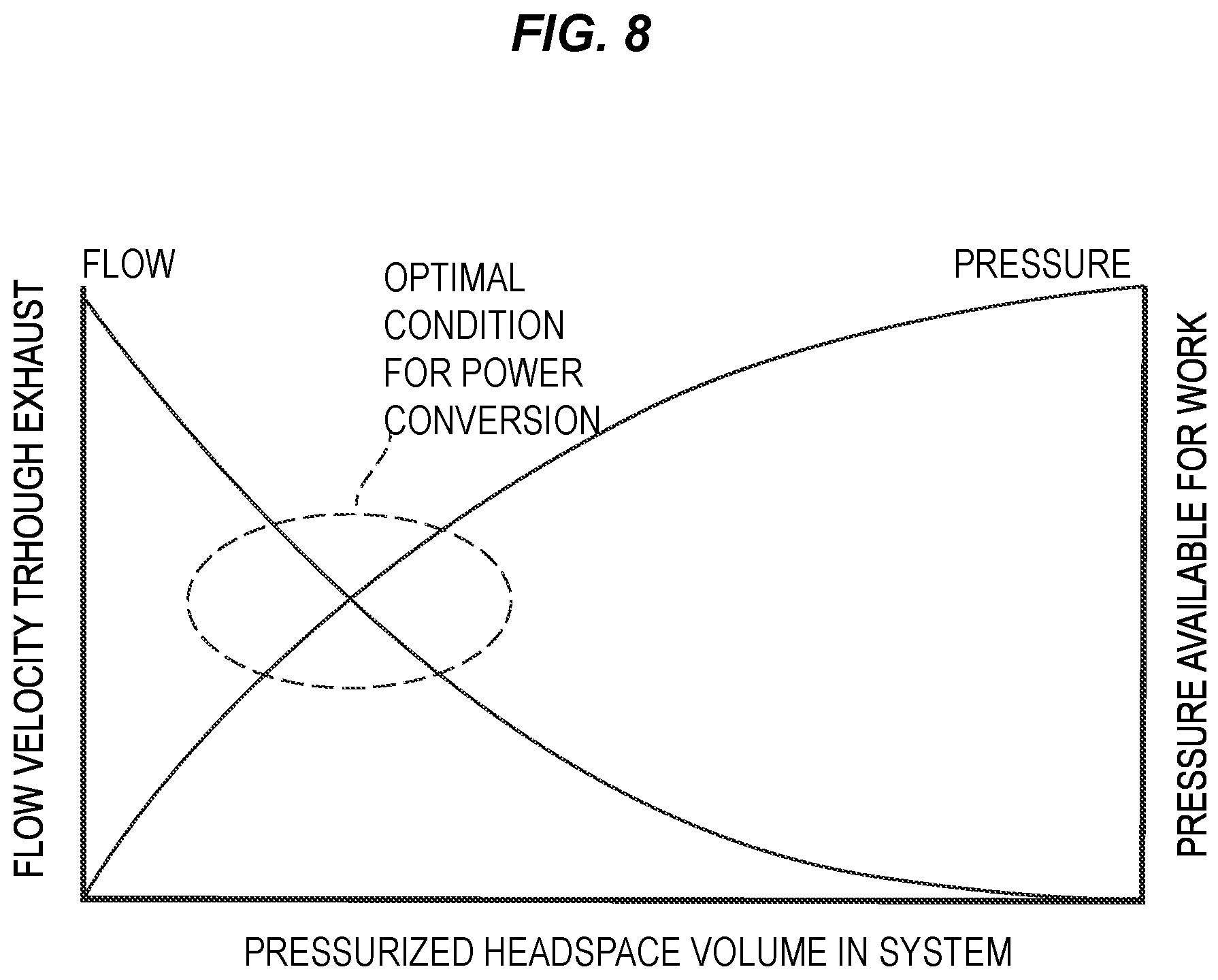Patent US12460614 Figure 10 – Multistage concentrative wave energy rectifier