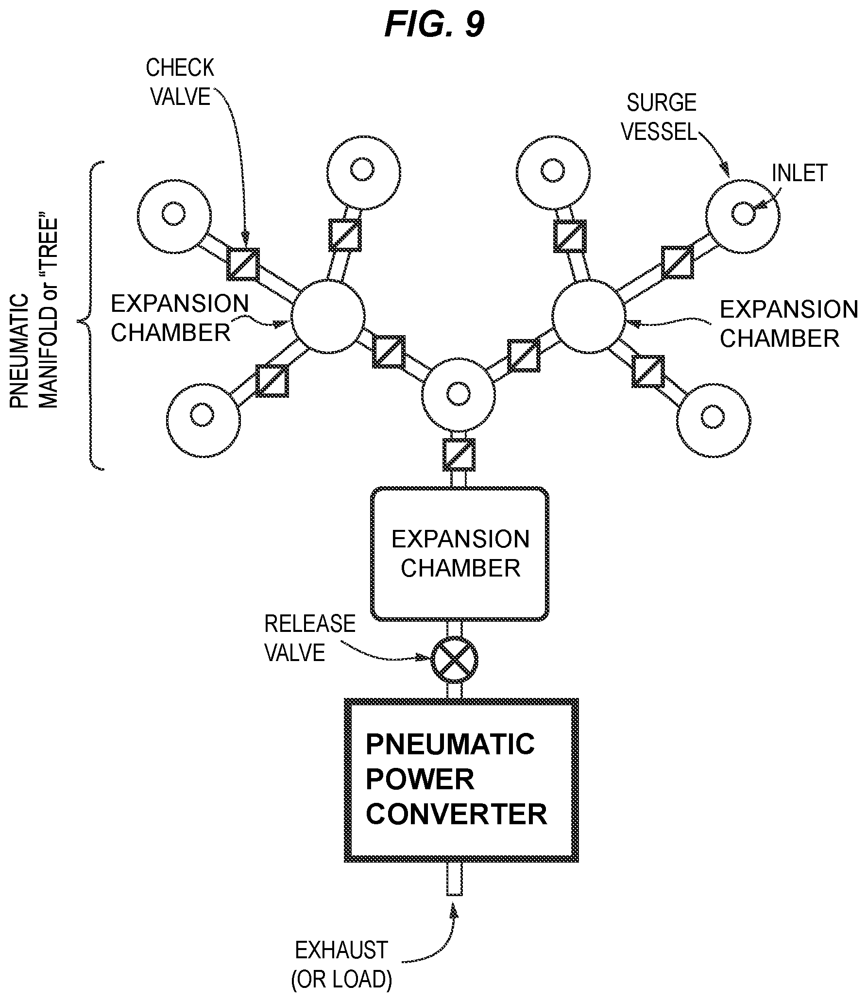 Patent US12460614 Figure 11 – Multistage concentrative wave energy rectifier