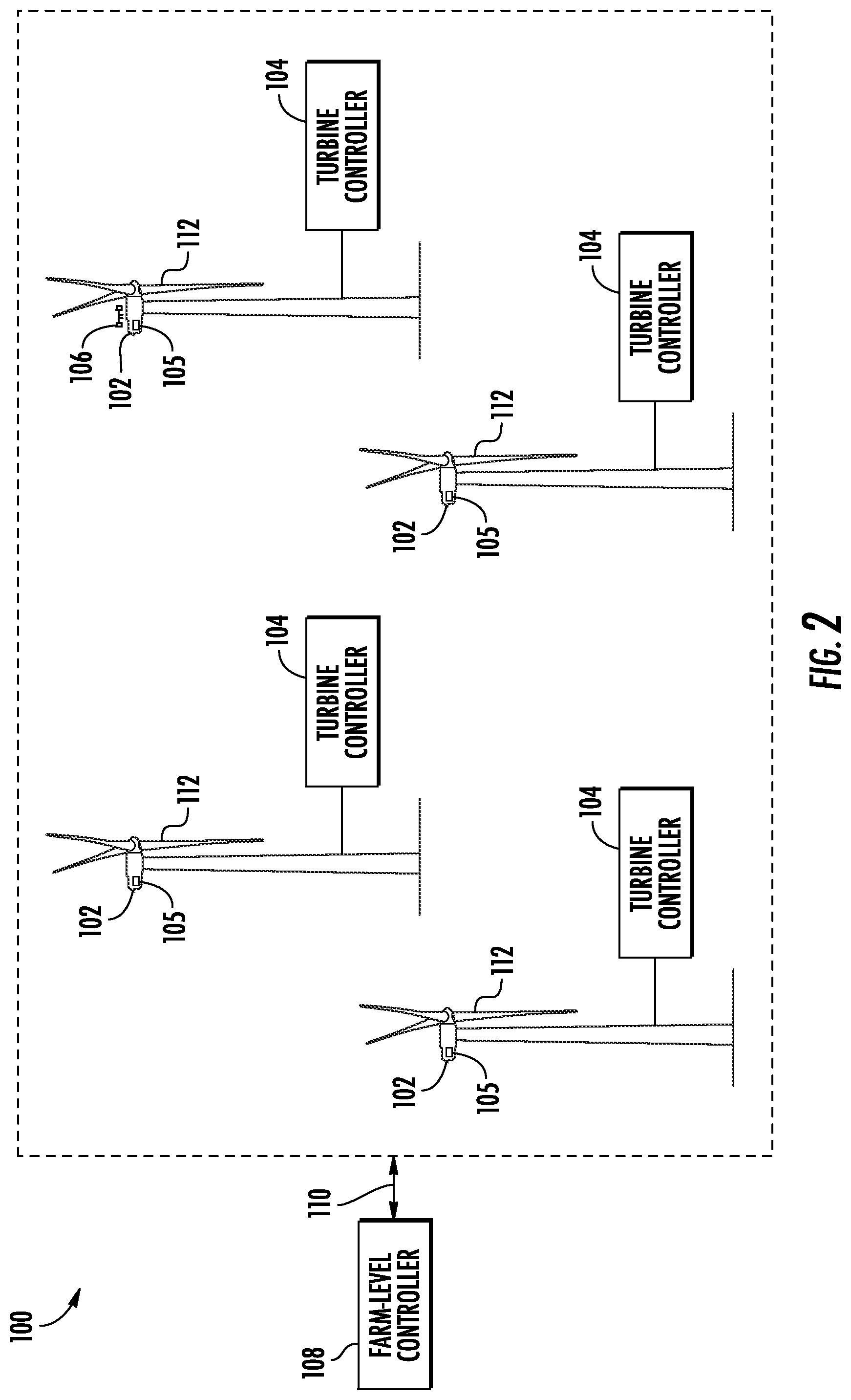 Patent US12460619 Figure 2 – System and method for optimizing wind farm performance using unmanned aerial vehicles