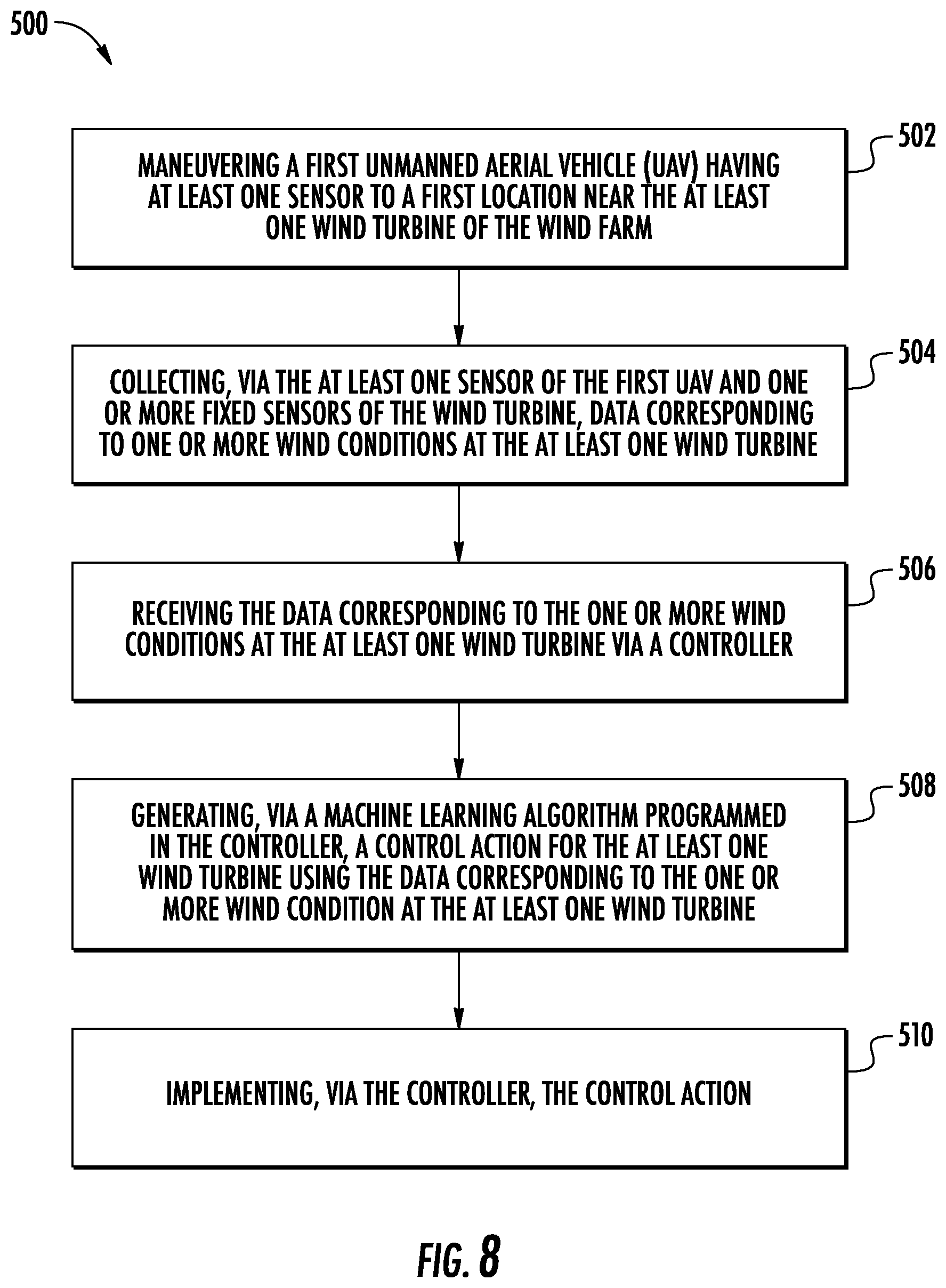 Patent US12460619 Figure 8 – System and method for optimizing wind farm performance using unmanned aerial vehicles