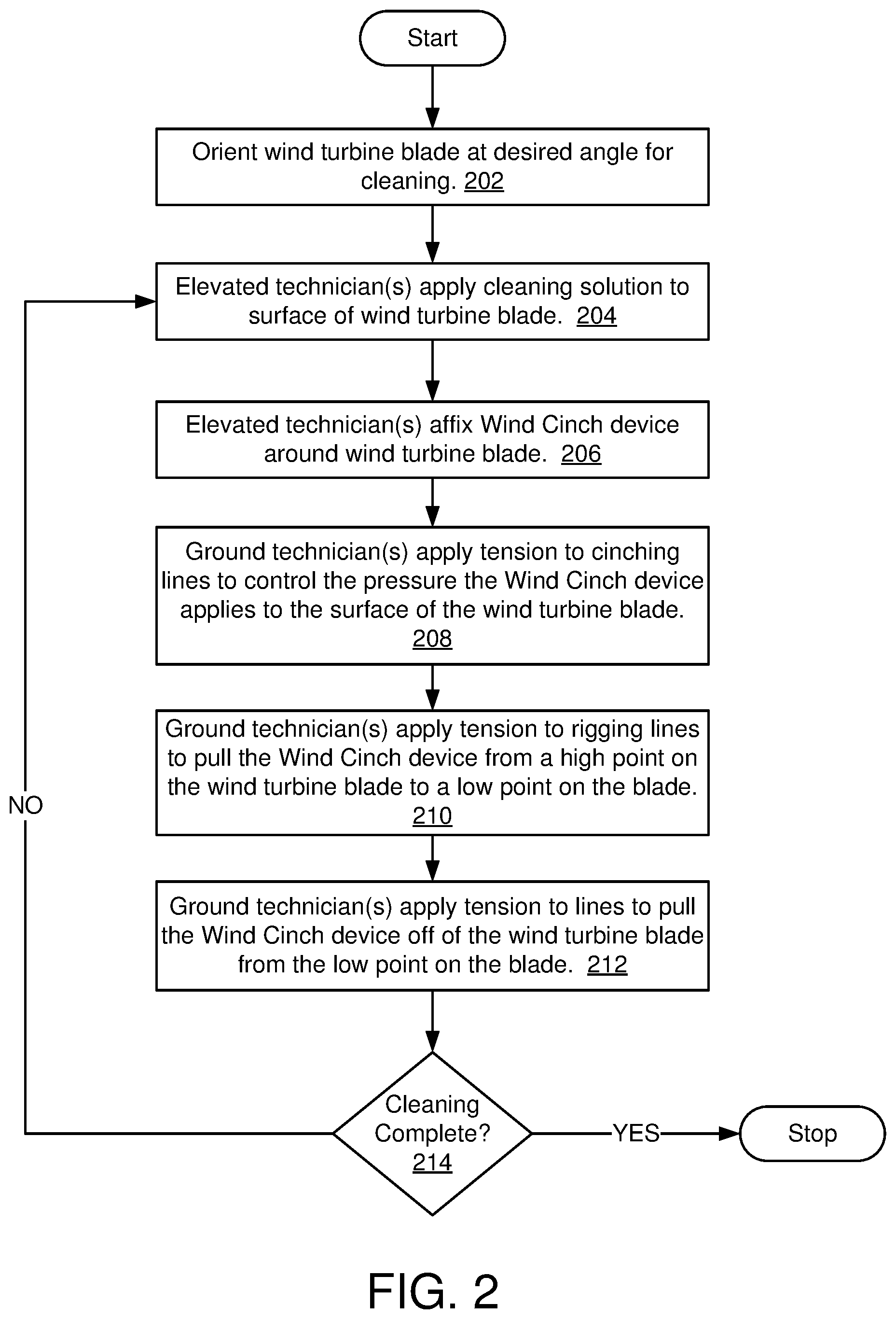 Patent US12460622 Figure 2 – System and method for cleaning wind turbine blades and solar panels