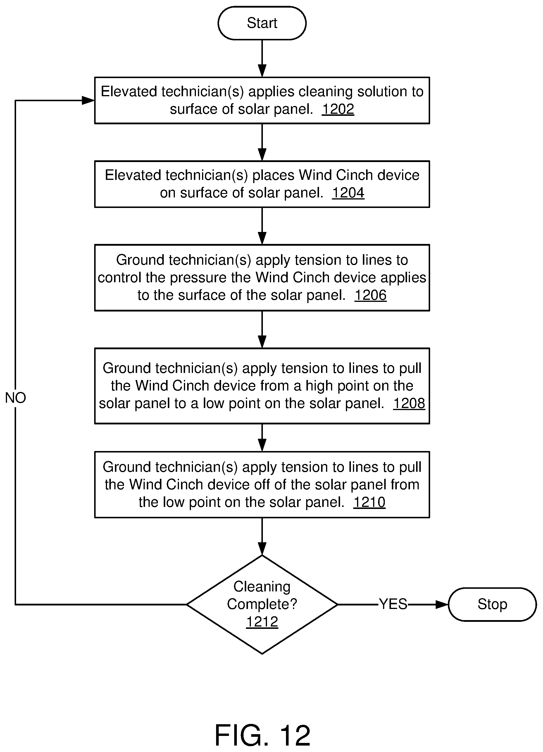 Patent US12460622 Figure 12 – System and method for cleaning wind turbine blades and solar panels
