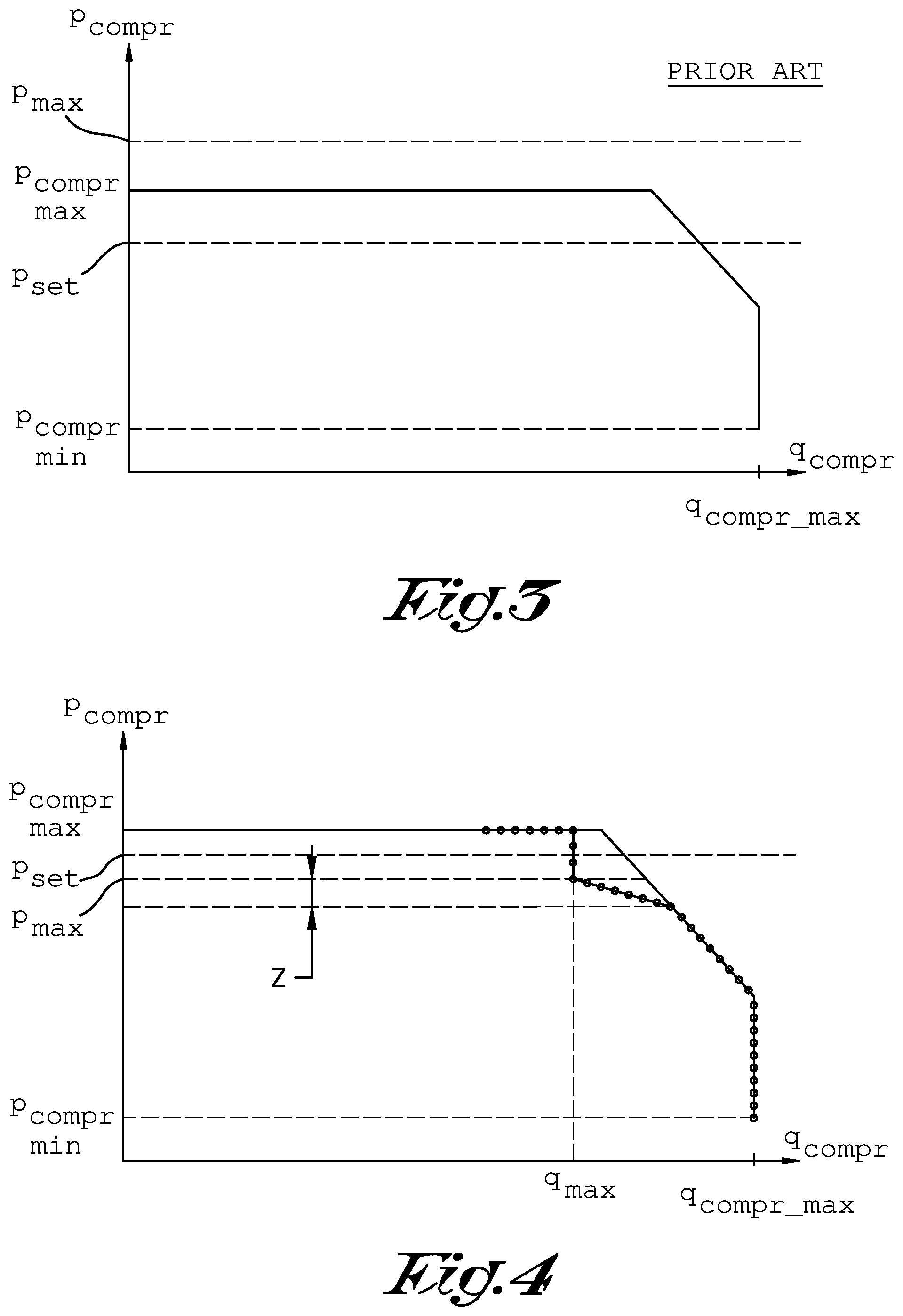 Patent US12460628 Figure 2 – Method for controlling a compressor which provides the drive of a pneumatic tool