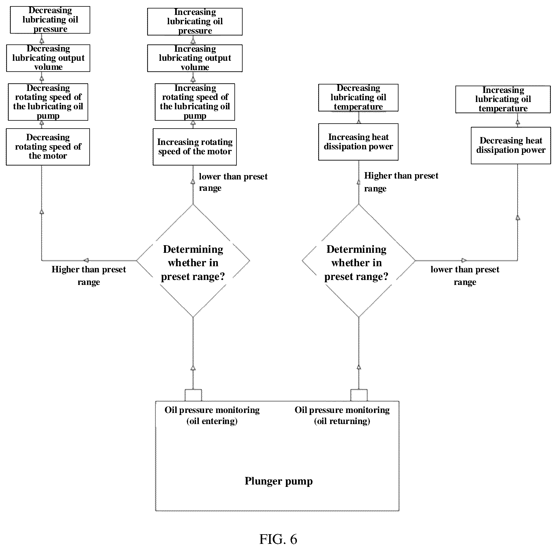 Patent US12460631 Figure 4 – Fracturing apparatus