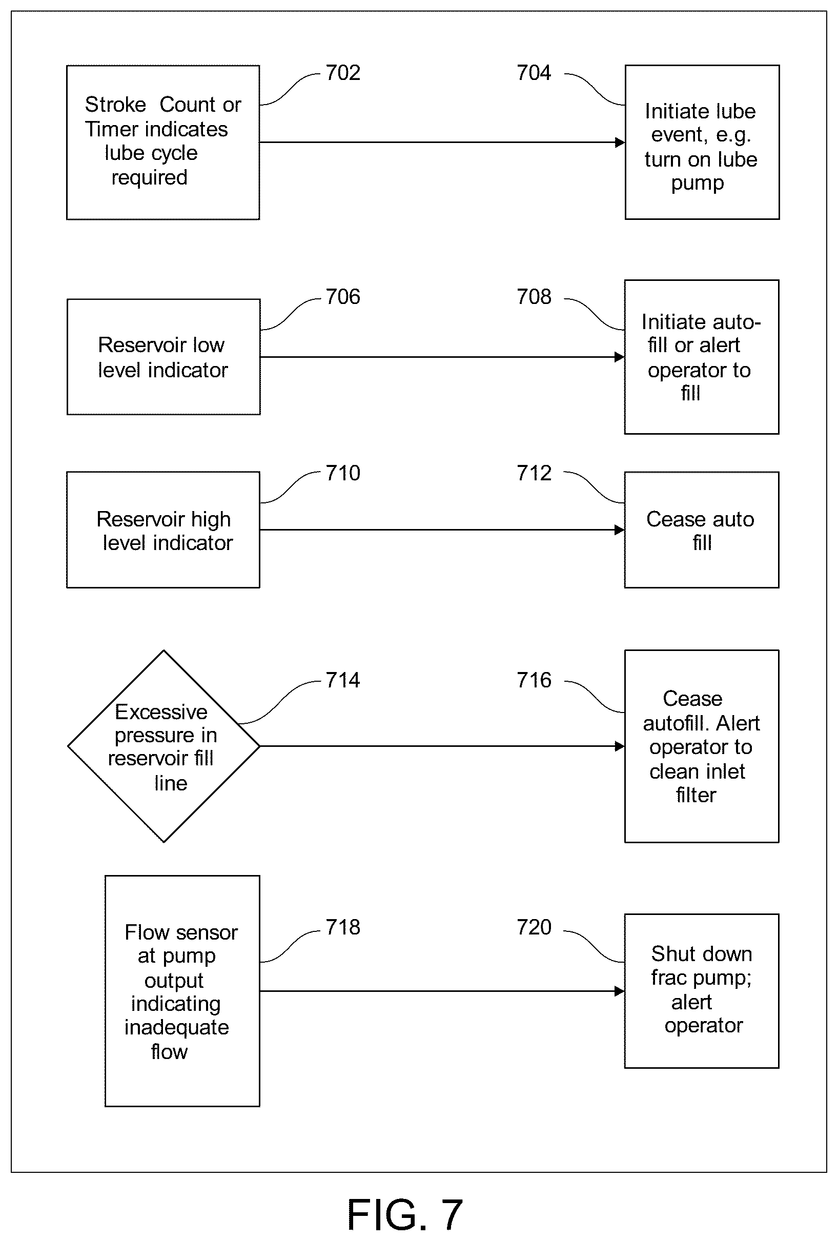 Patent US12460632 Figure 7 – Reciprocating pump packing lubricator