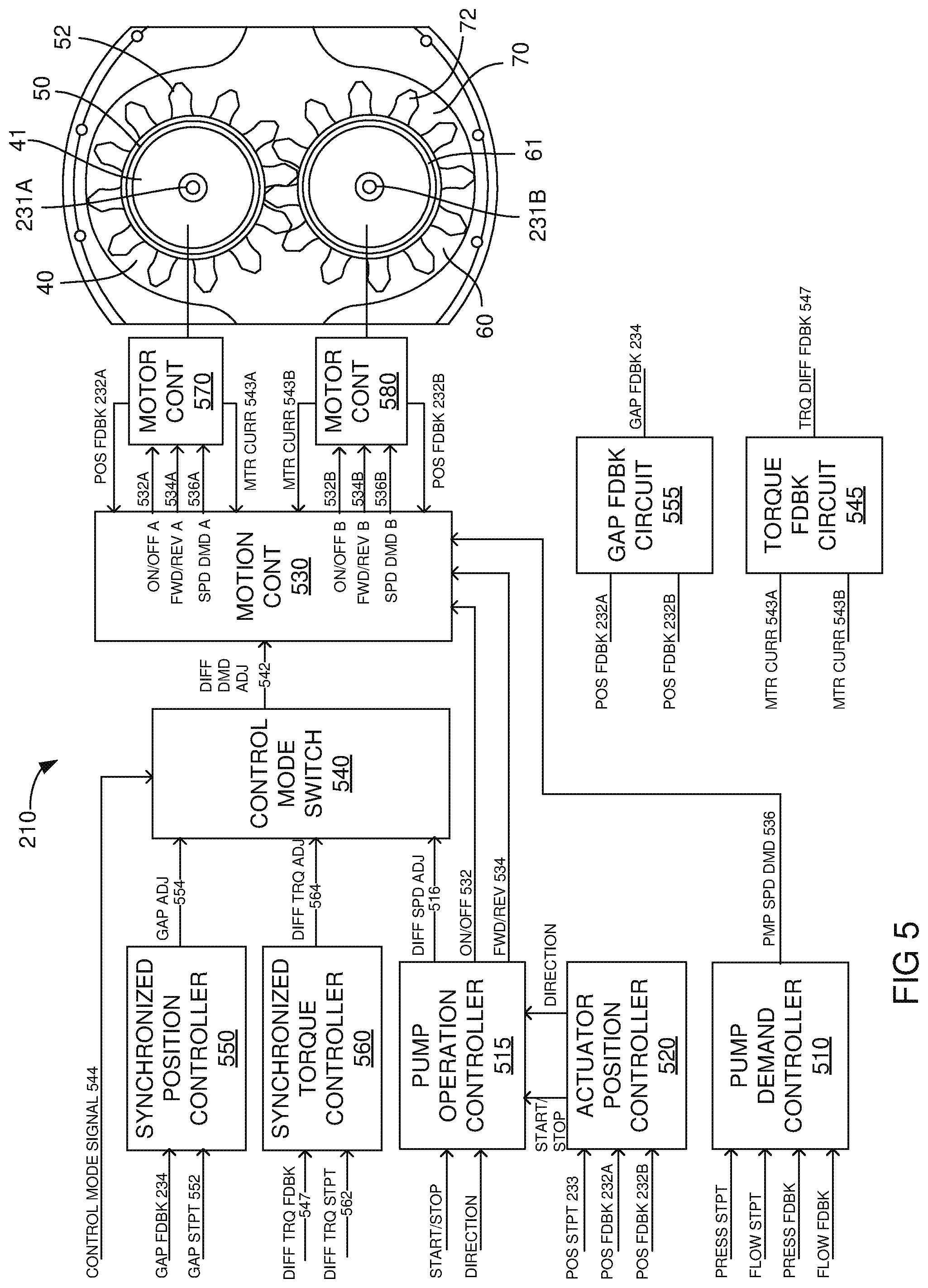 Patent US12460636 Figure 5 – Dynamic control of gears in a gear pump having a drive-drive configuration