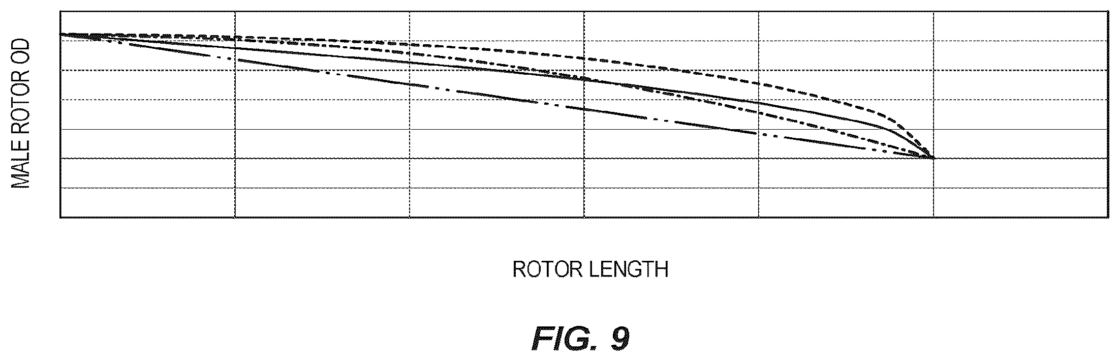 Patent US12460640 Figure 7 – Complex screw rotors with a central circular cross section connecting right-hand and left-hand sections of the rotors