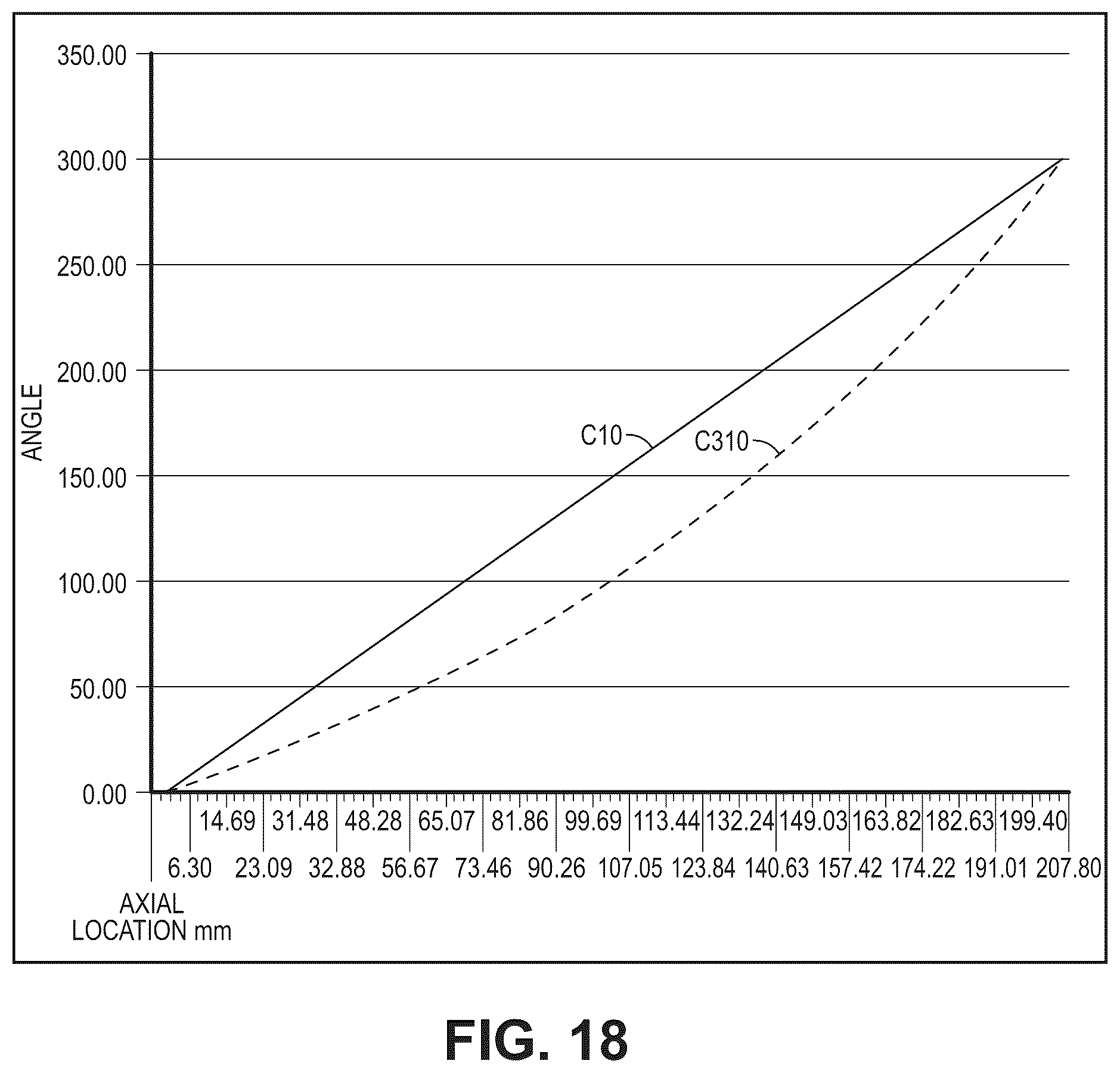 Patent US12460640 Figure 14 – Complex screw rotors with a central circular cross section connecting right-hand and left-hand sections of the rotors