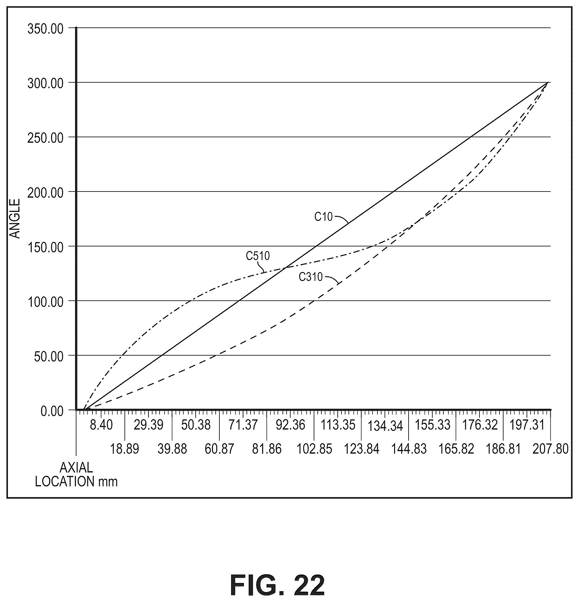 Patent US12460640 Figure 18 – Complex screw rotors with a central circular cross section connecting right-hand and left-hand sections of the rotors