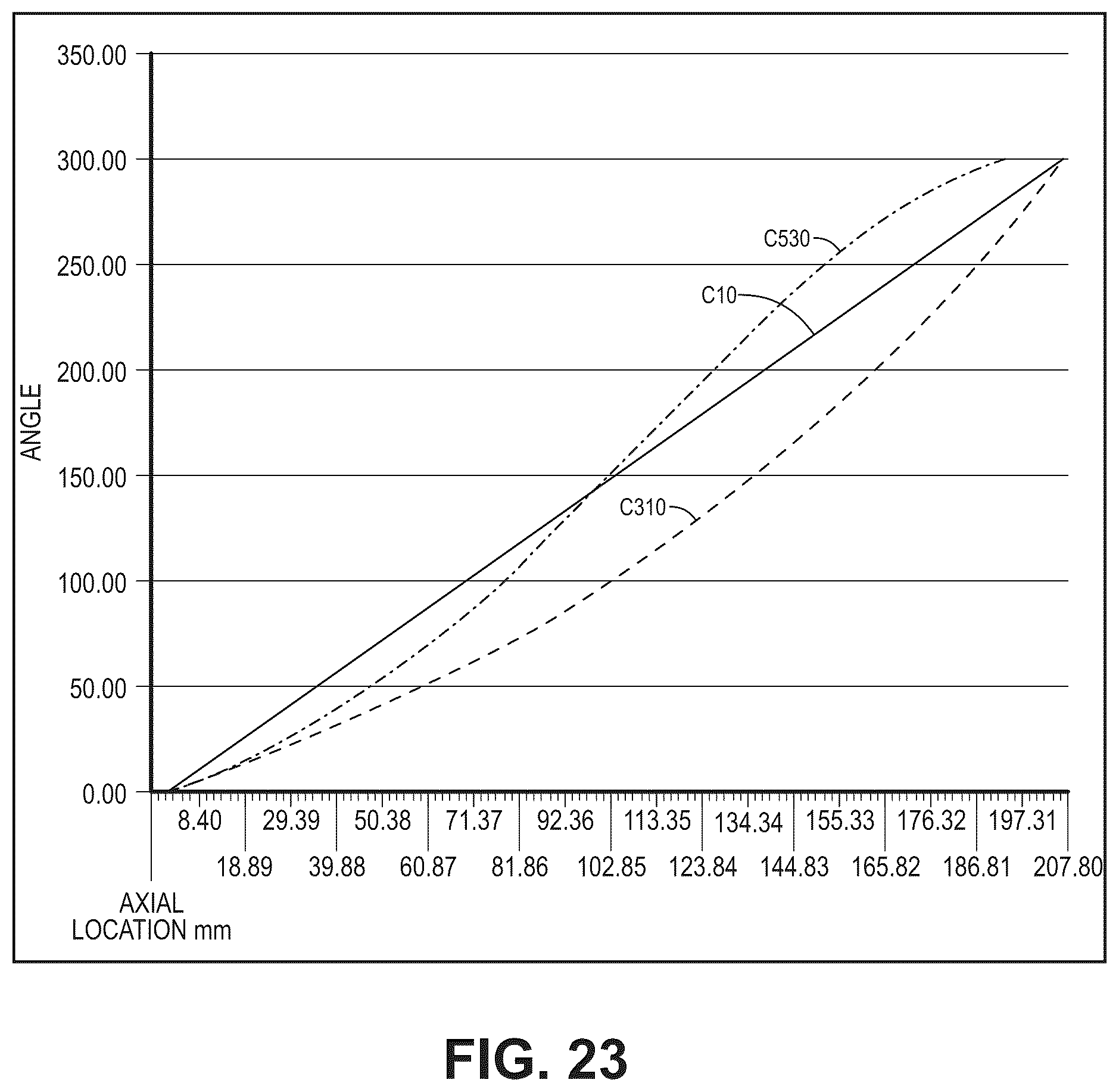 Patent US12460640 Figure 19 – Complex screw rotors with a central circular cross section connecting right-hand and left-hand sections of the rotors