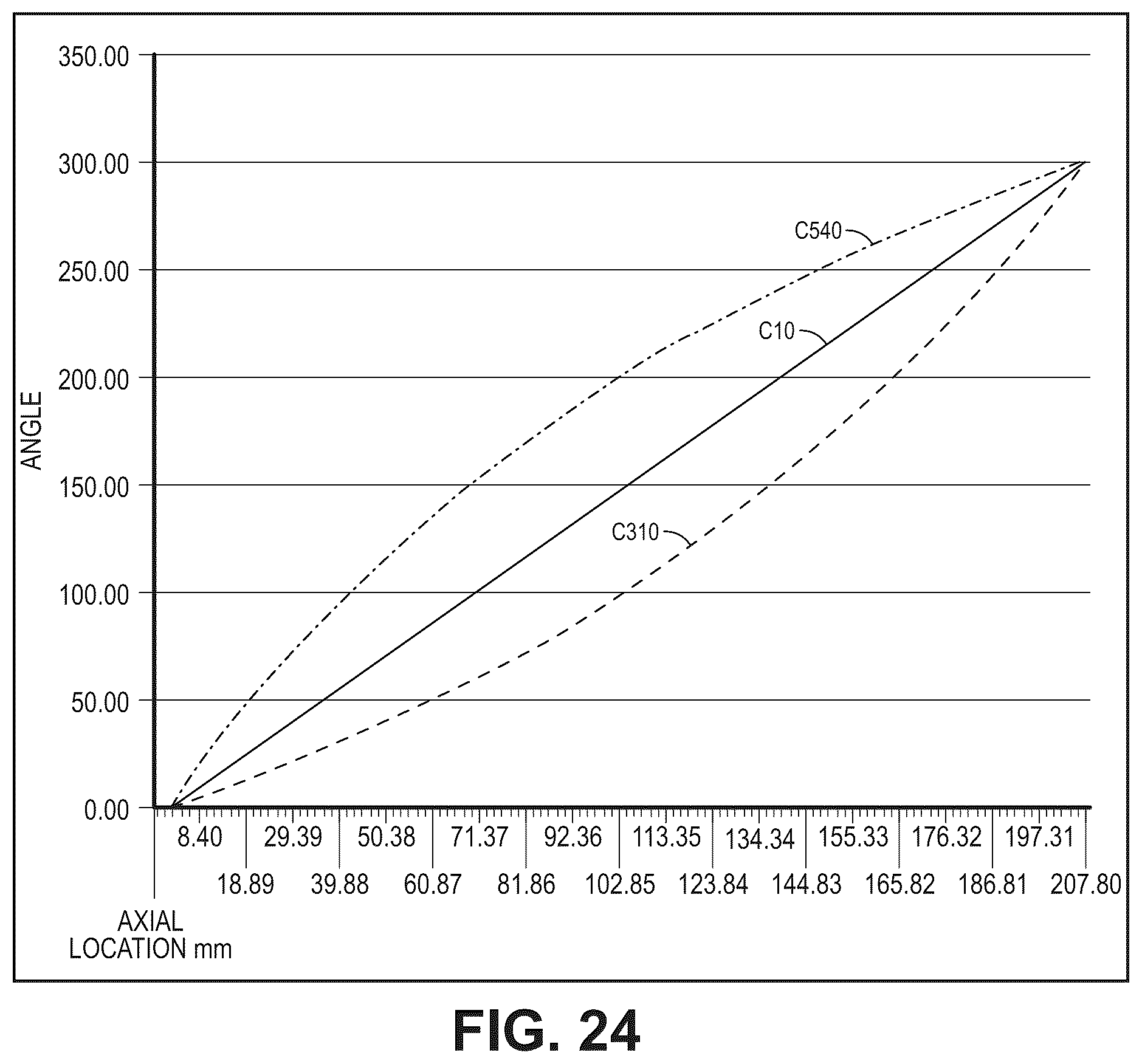 Patent US12460640 Figure 20 – Complex screw rotors with a central circular cross section connecting right-hand and left-hand sections of the rotors