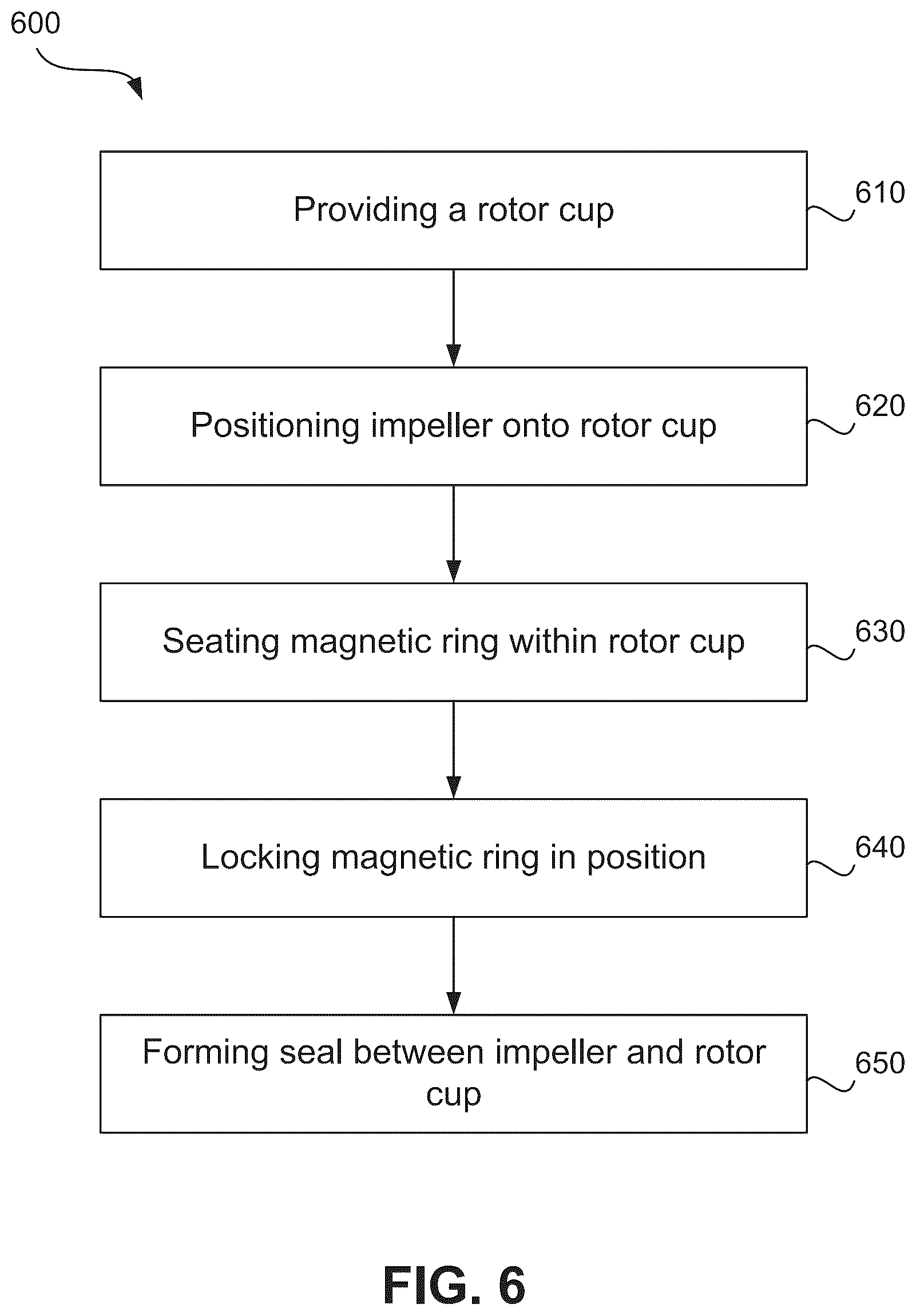 Patent US12460649 Figure 5 – Rotors for use in caustic environments