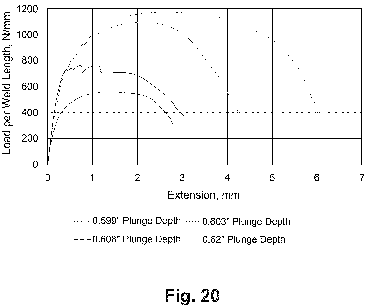 Patent US12460664 Figure 20 – Process for welding dissimilar materials with nested dovetails