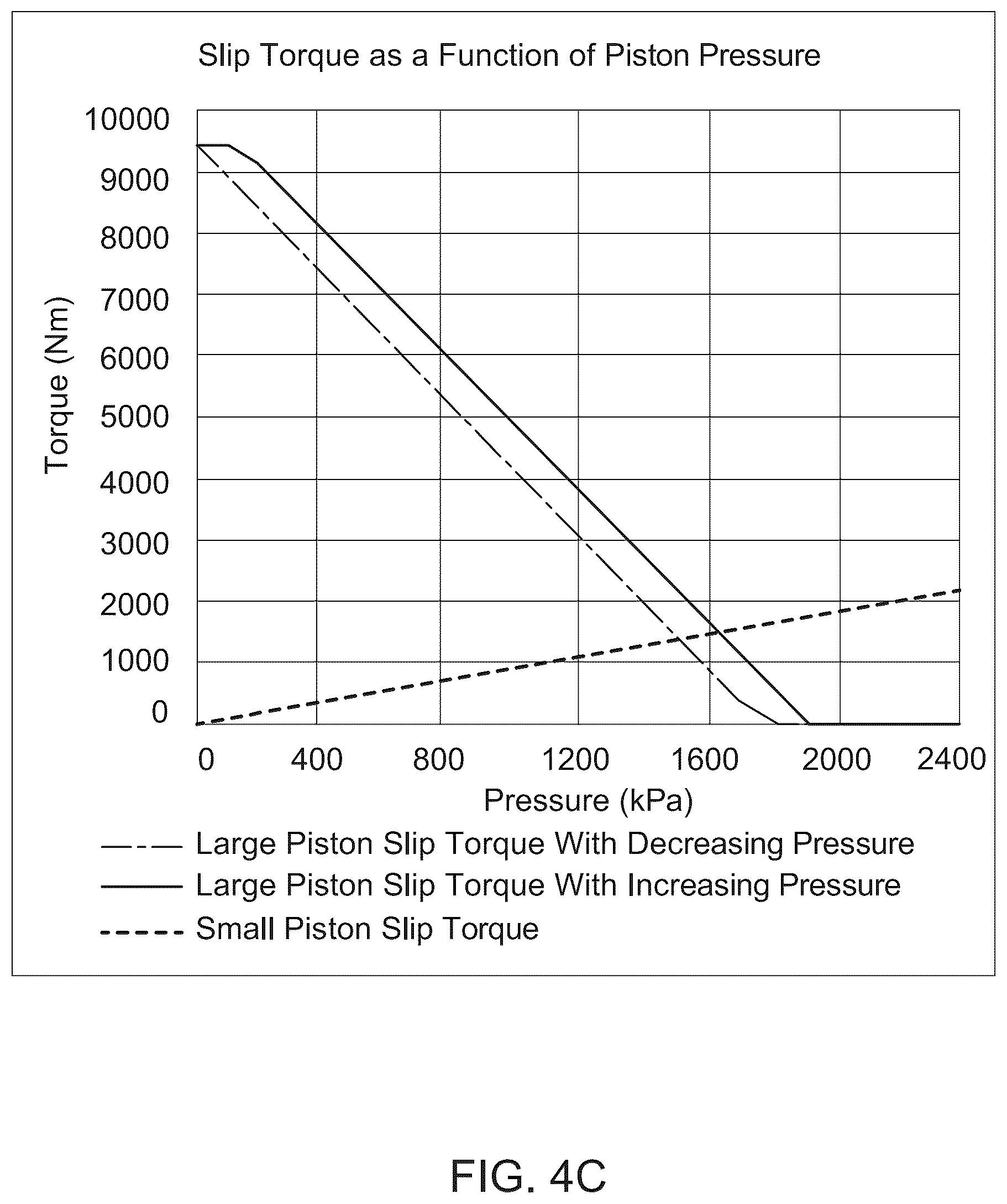 Patent US12460685 Figure 8 – Piston clutch