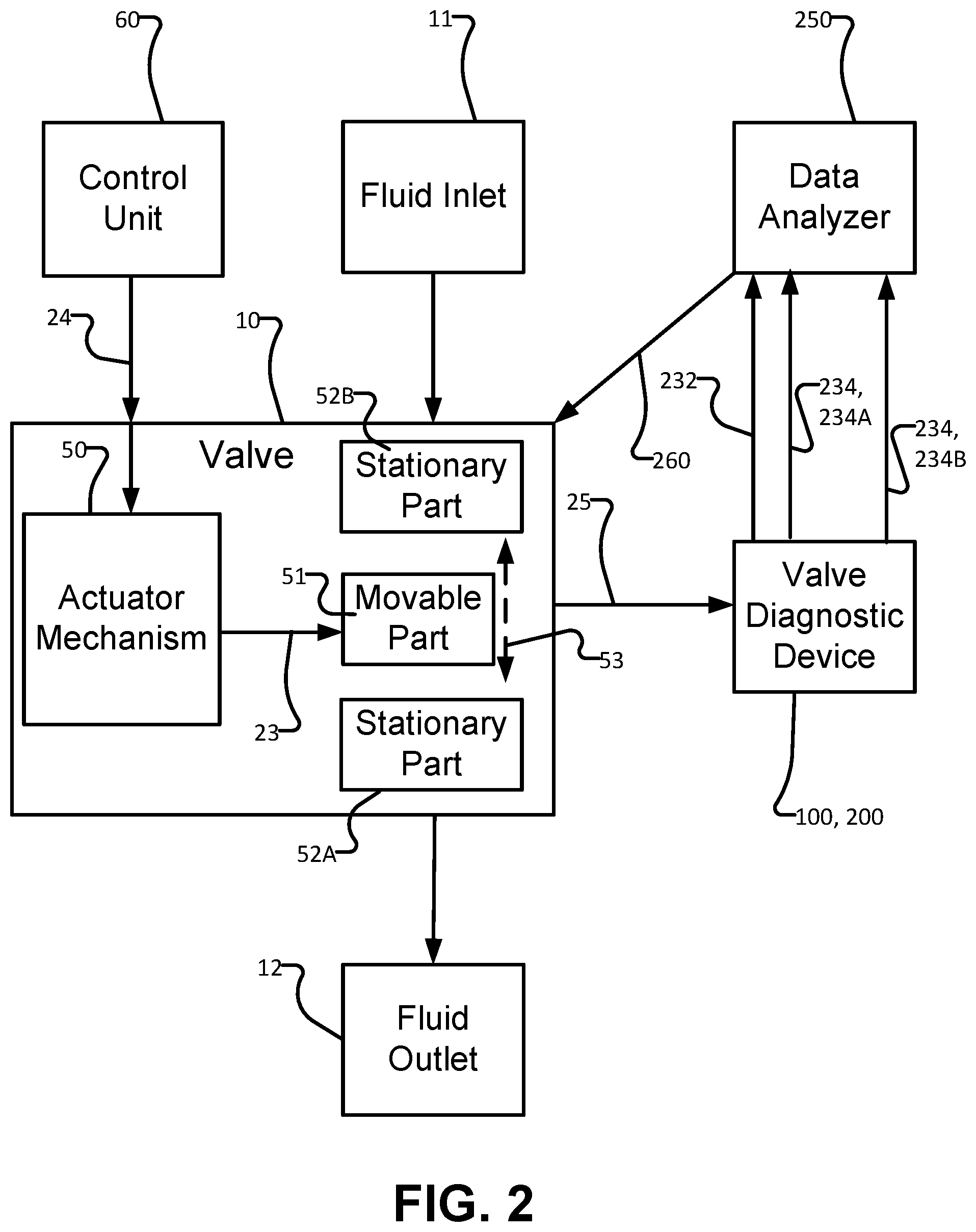 Patent US12460742 Figure 2 – Valve-diagnostic system and device