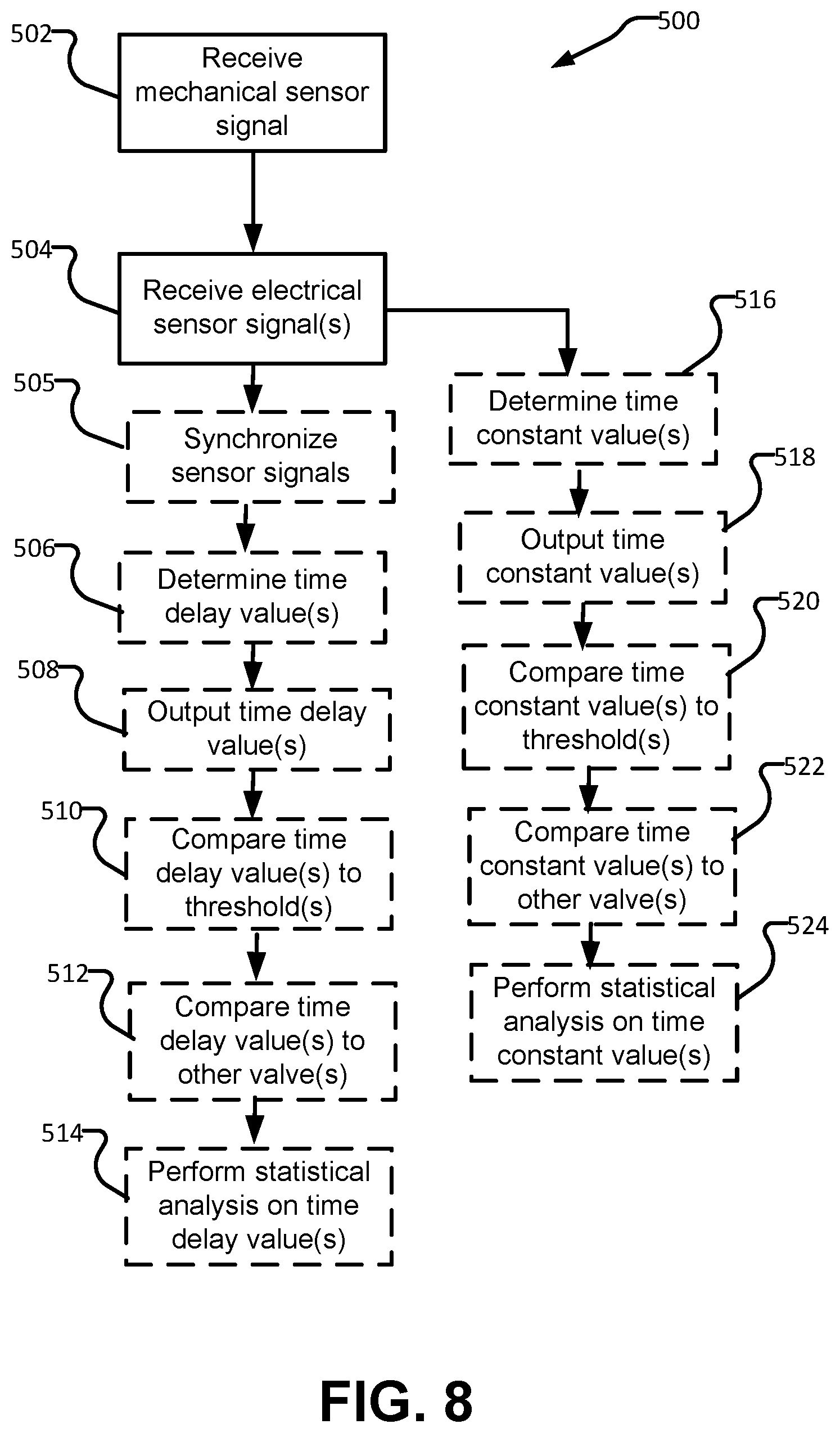 Patent US12460742 Figure 8 – Valve-diagnostic system and device