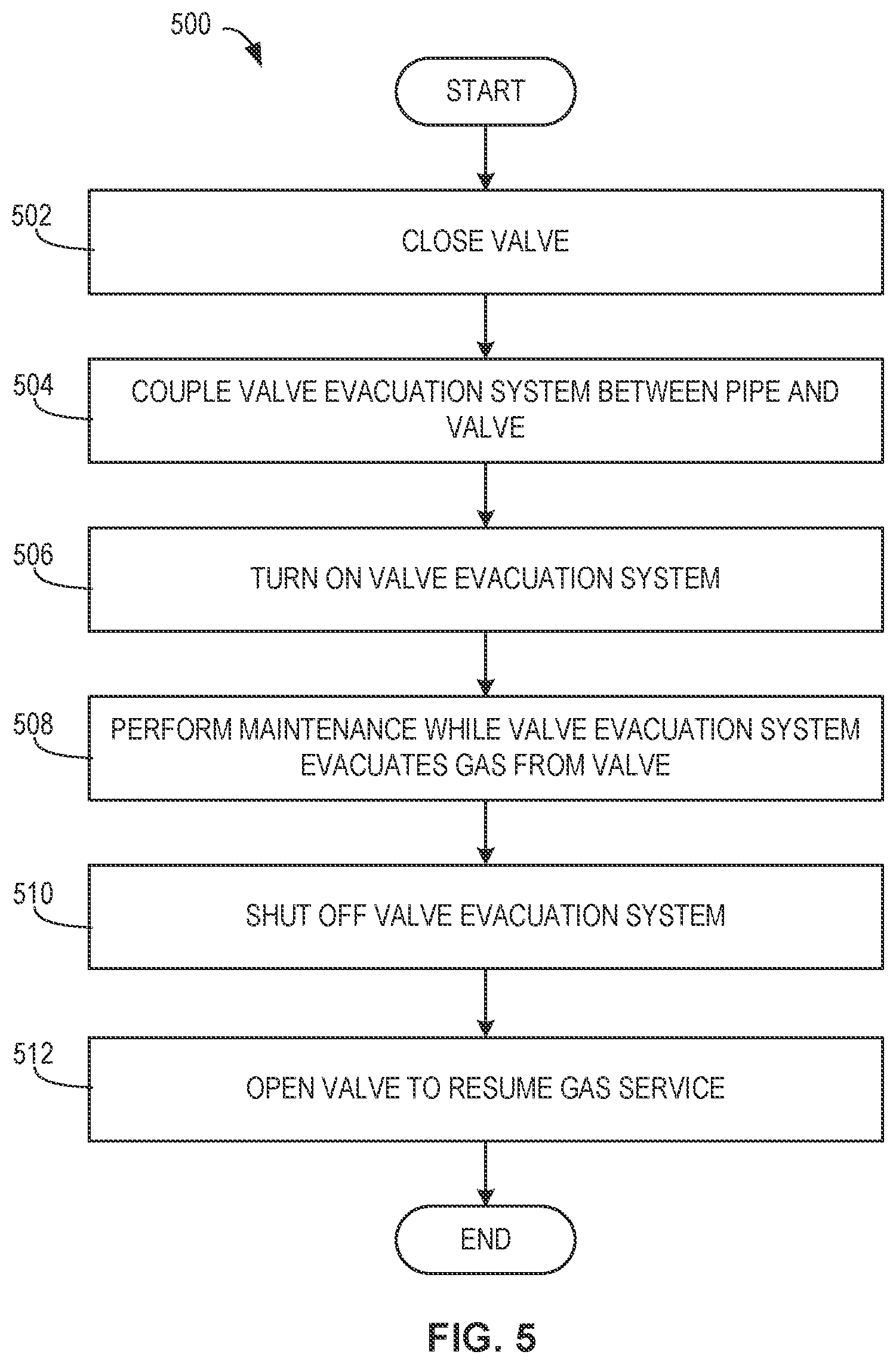 Patent US12460762 Figure 7 – Valve evacuation apparatus, control, and associated methods