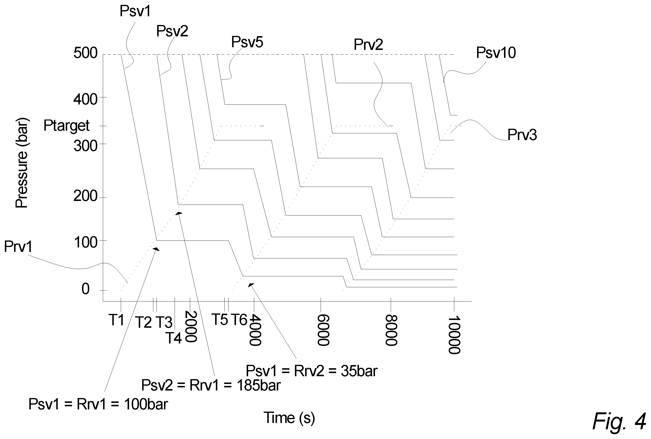 Patent US12460773 Figure 4 – Advanced cascade filling of receiving vessels