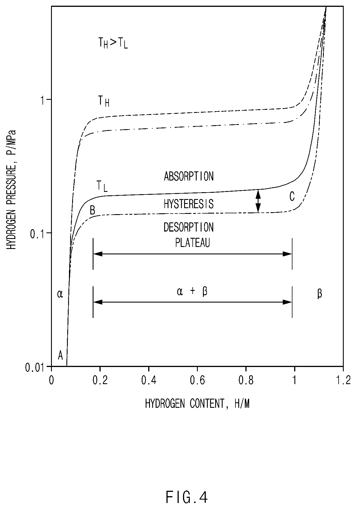 Patent US12460774 Figure 4 – Fuel storage system and method for detecting residual quantity of fuel