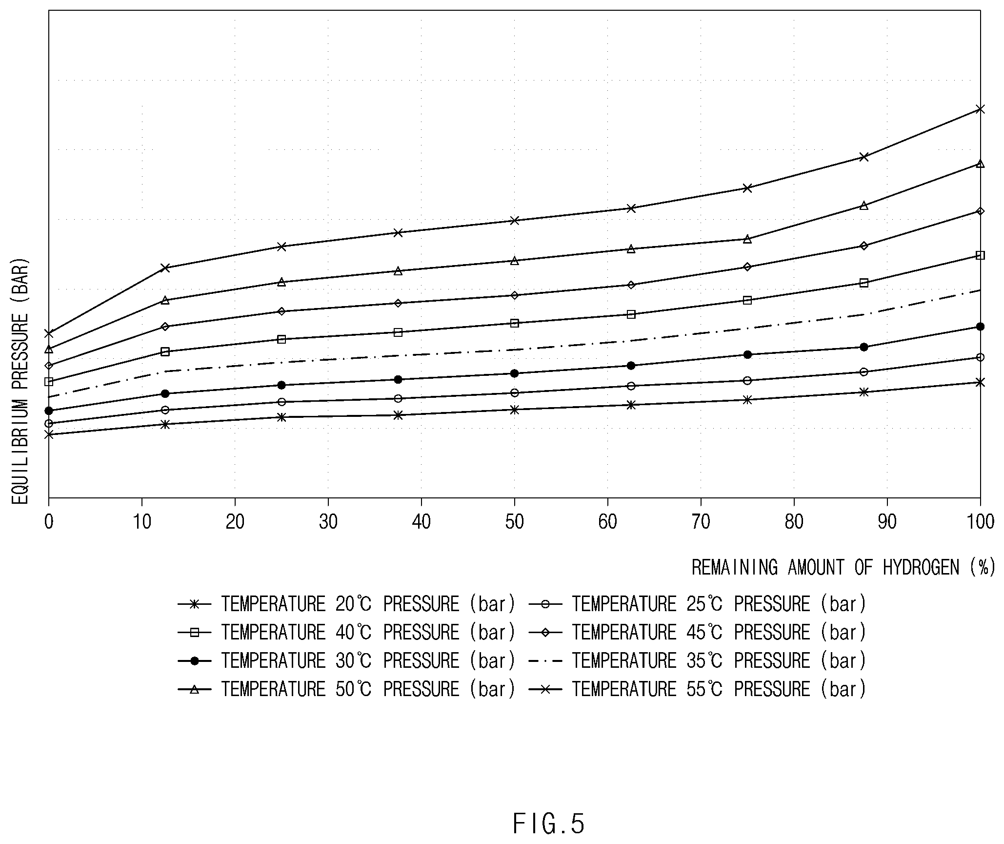Patent US12460774 Figure 5 – Fuel storage system and method for detecting residual quantity of fuel