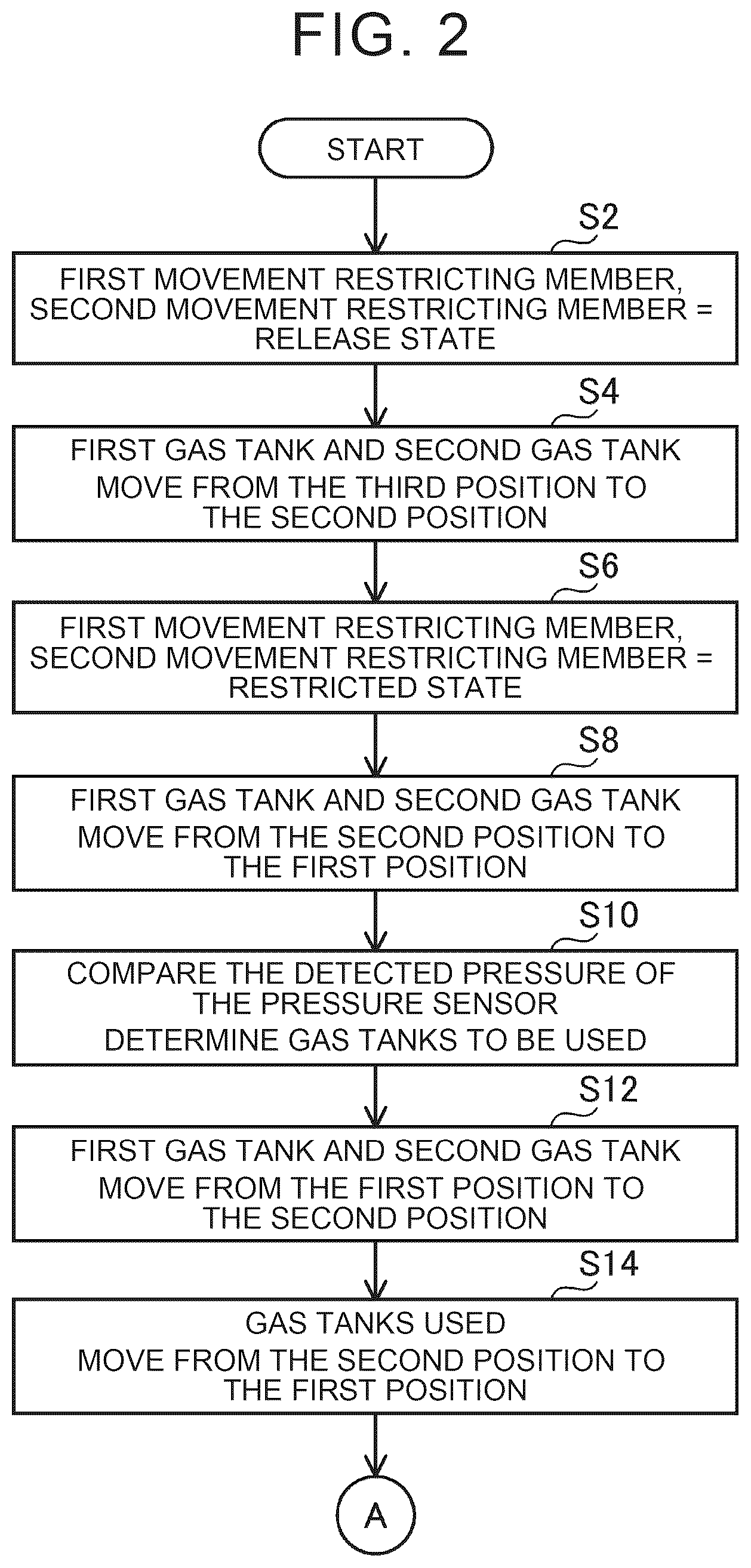 Patent US12460777 Figure 2 – Method for disconnecting gas tank