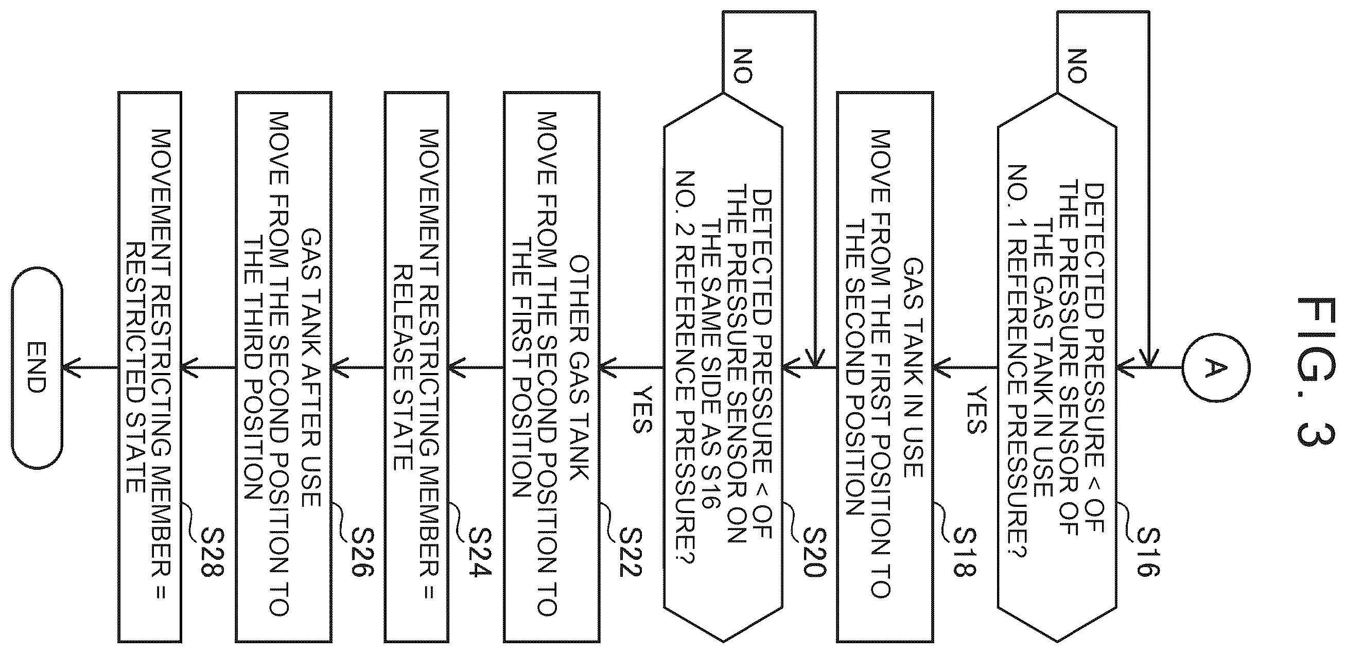 Patent US12460777 Figure 3 – Method for disconnecting gas tank