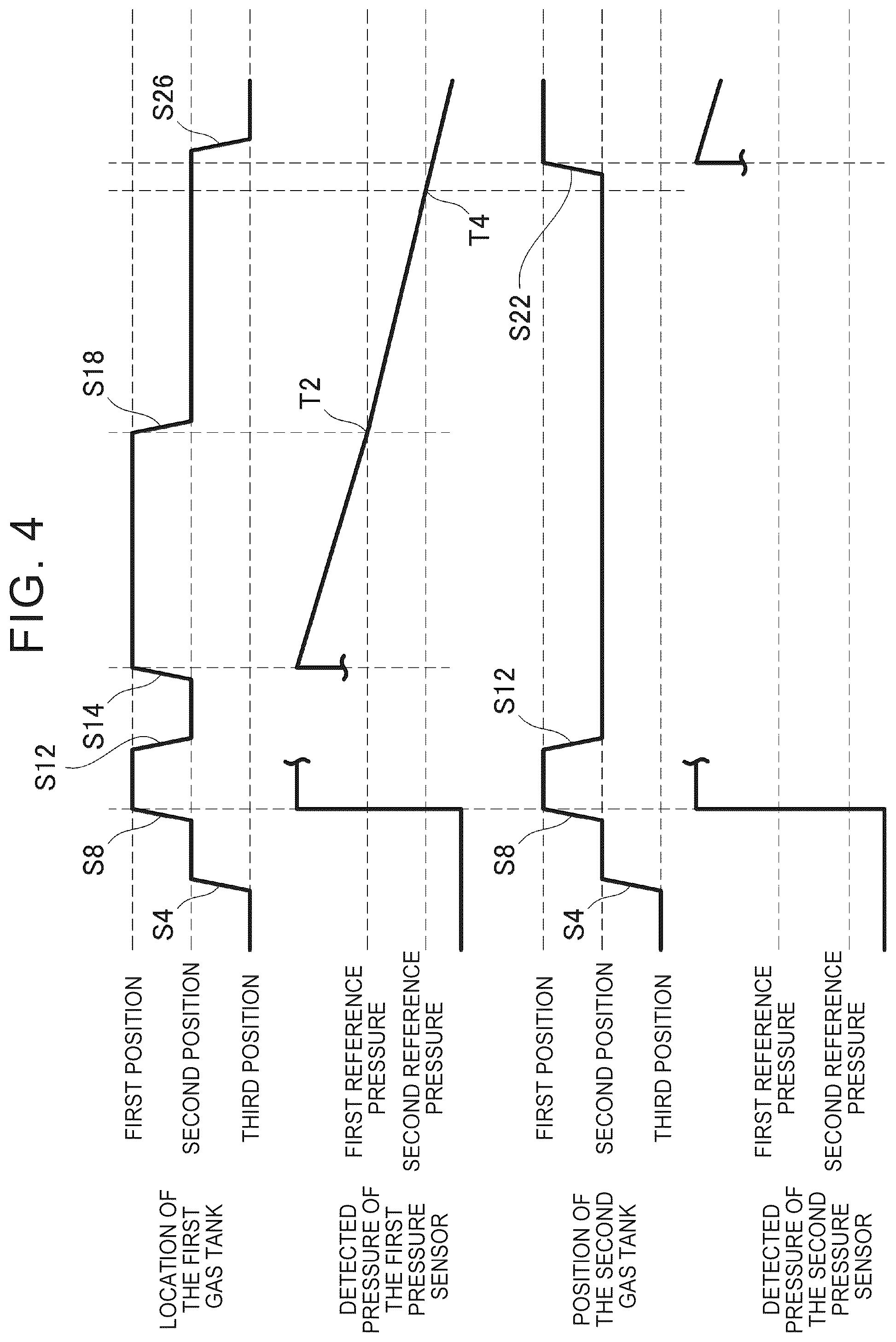 Patent US12460777 Figure 4 – Method for disconnecting gas tank