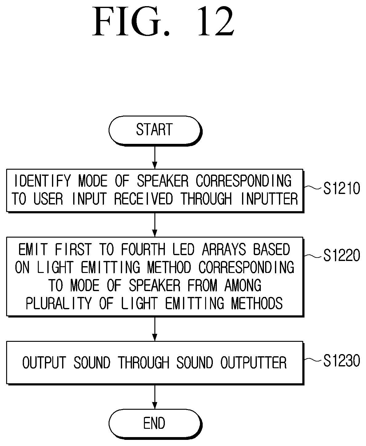 Patent US12460811 Figure 12 – Speaker and control method thereof