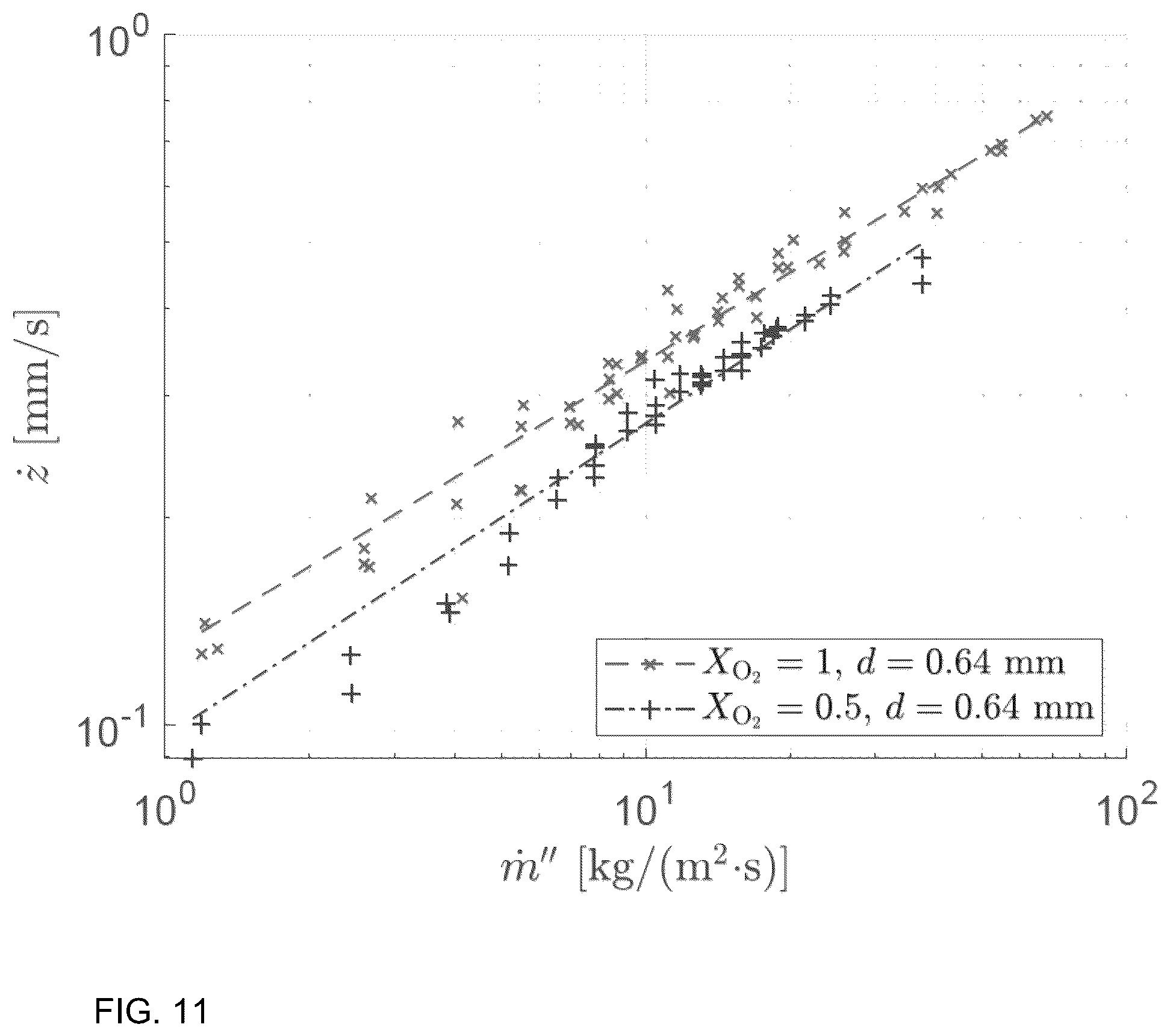 Patent US12460816 Figure 11 – Optical feedback control mechanism for solid reactant strand positioning