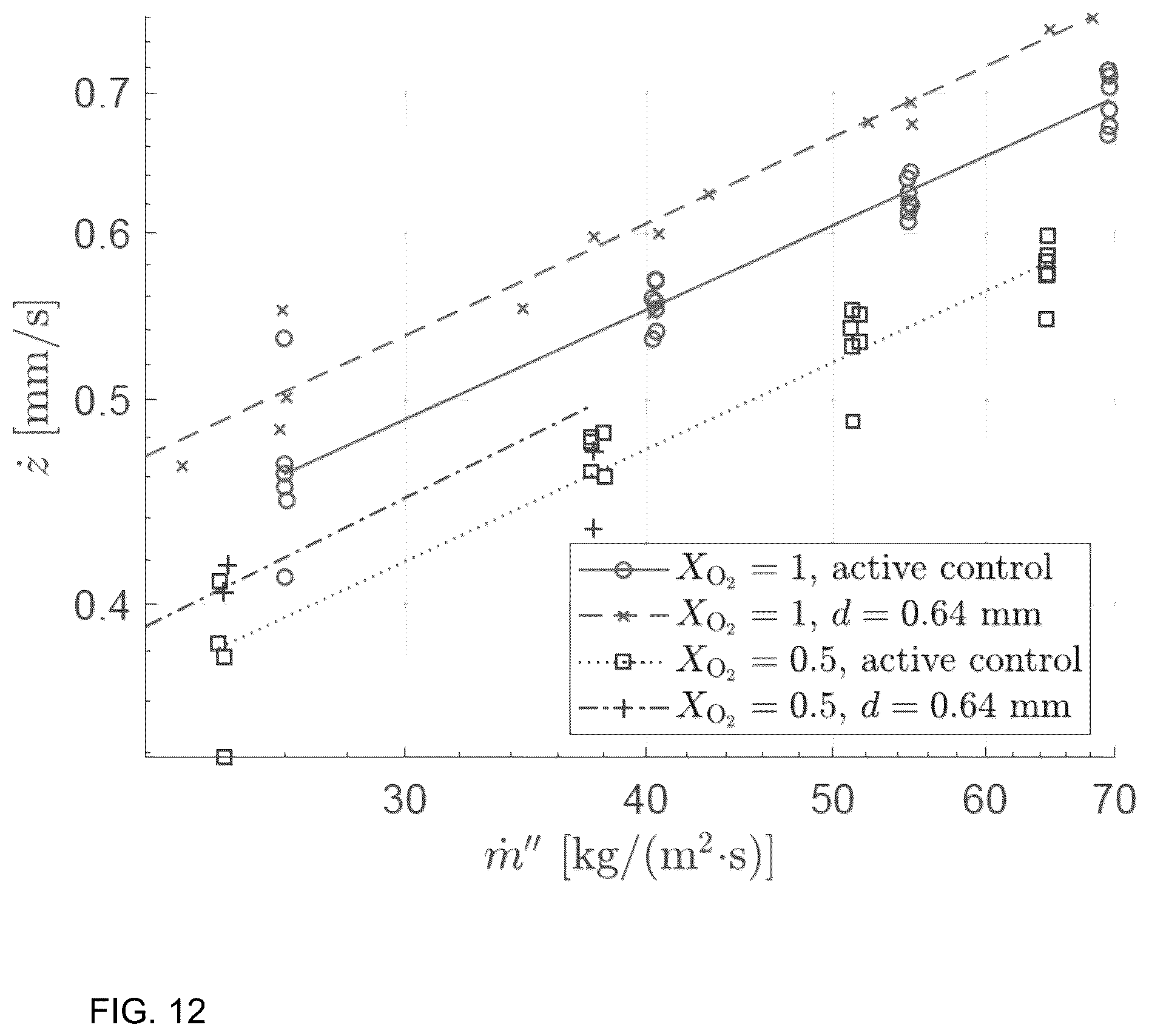 Patent US12460816 Figure 12 – Optical feedback control mechanism for solid reactant strand positioning