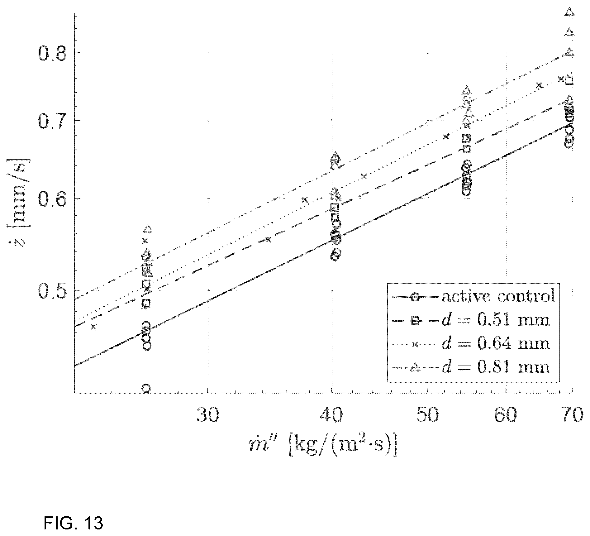 Patent US12460816 Figure 13 – Optical feedback control mechanism for solid reactant strand positioning