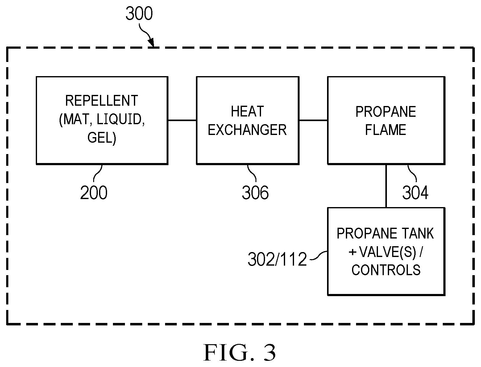 Patent US12460823 Figure 3 – Gas fire pit with repellent capabilities