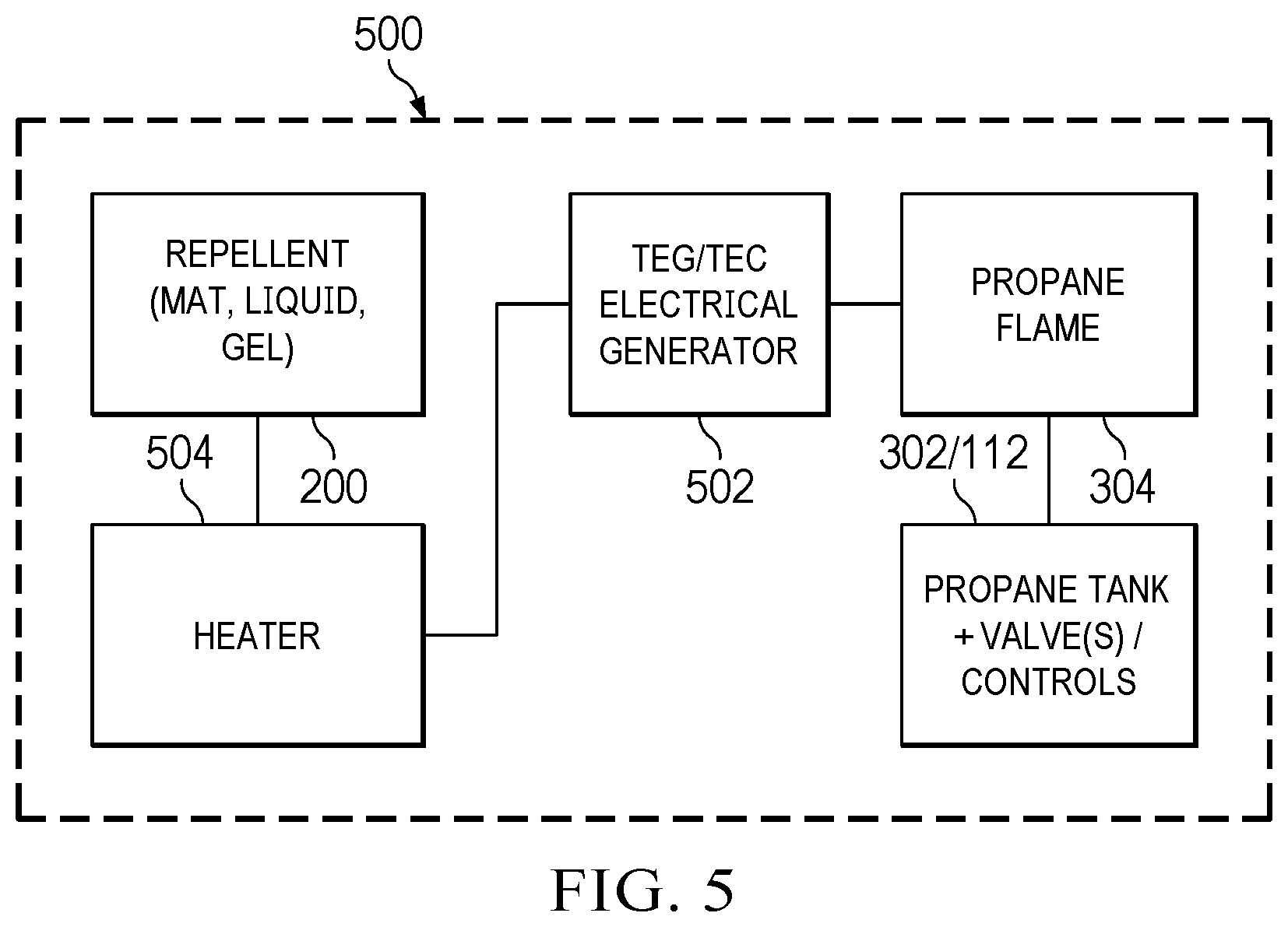 Patent US12460823 Figure 5 – Gas fire pit with repellent capabilities