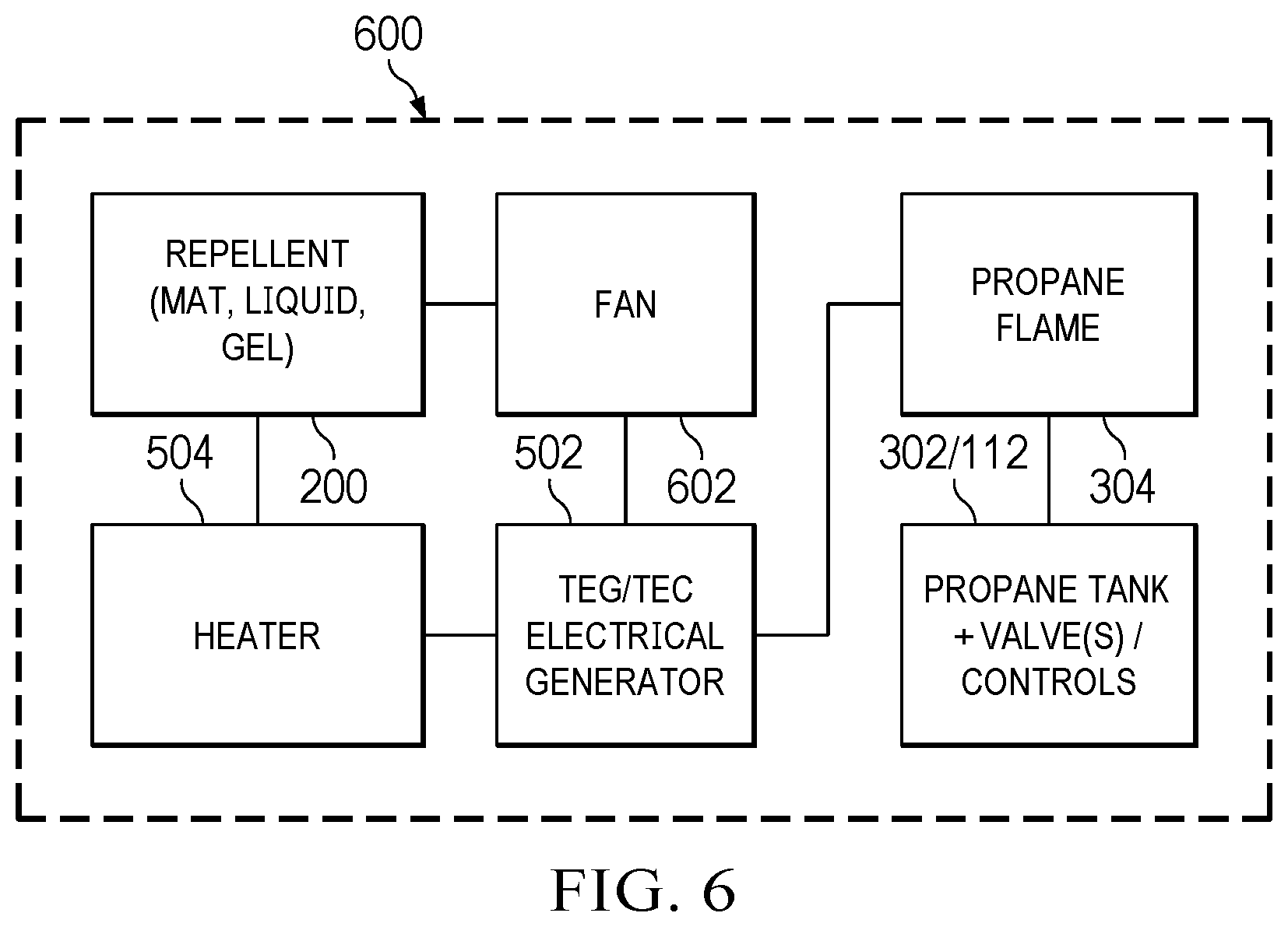 Patent US12460823 Figure 6 – Gas fire pit with repellent capabilities