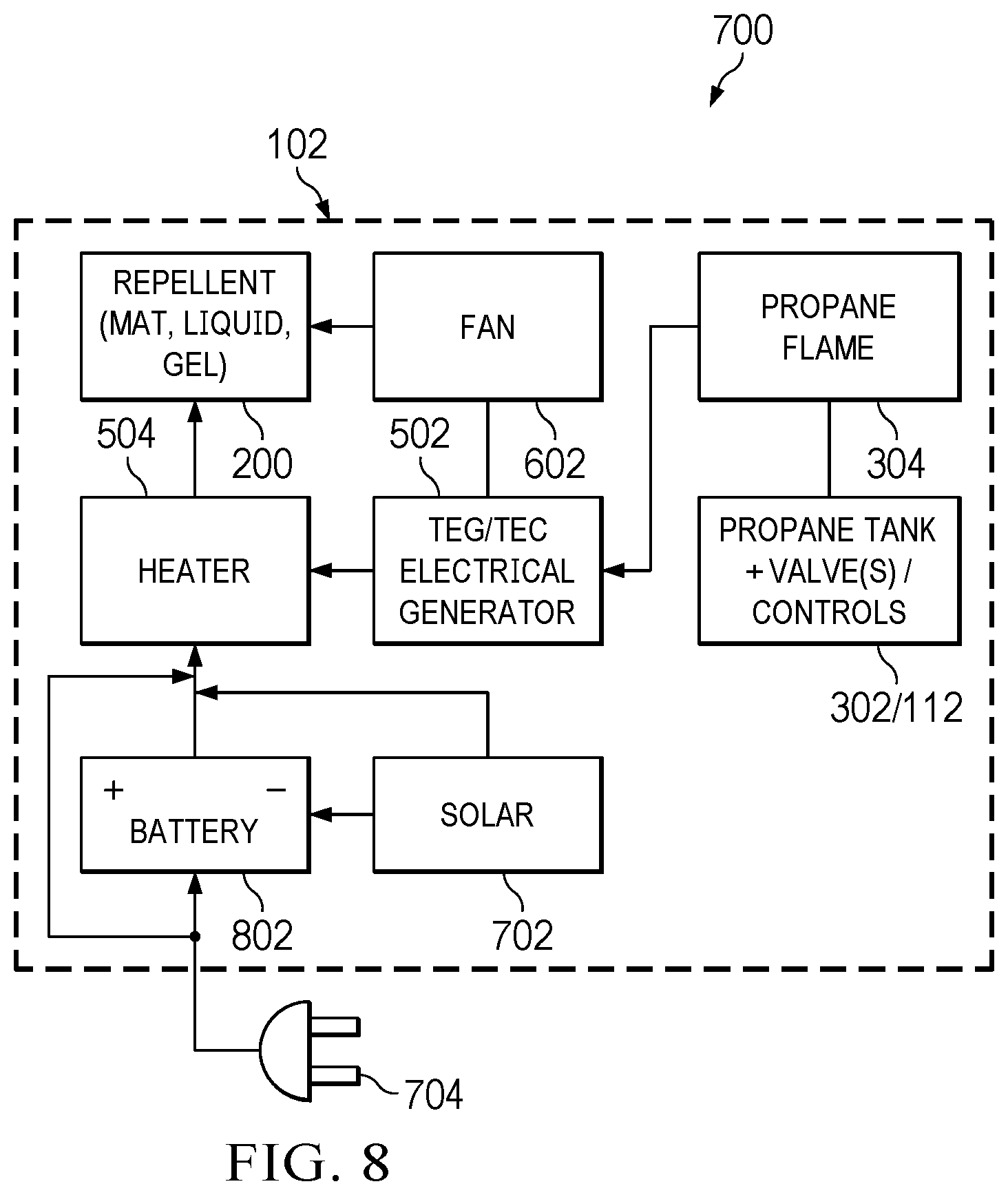 Patent US12460823 Figure 8 – Gas fire pit with repellent capabilities